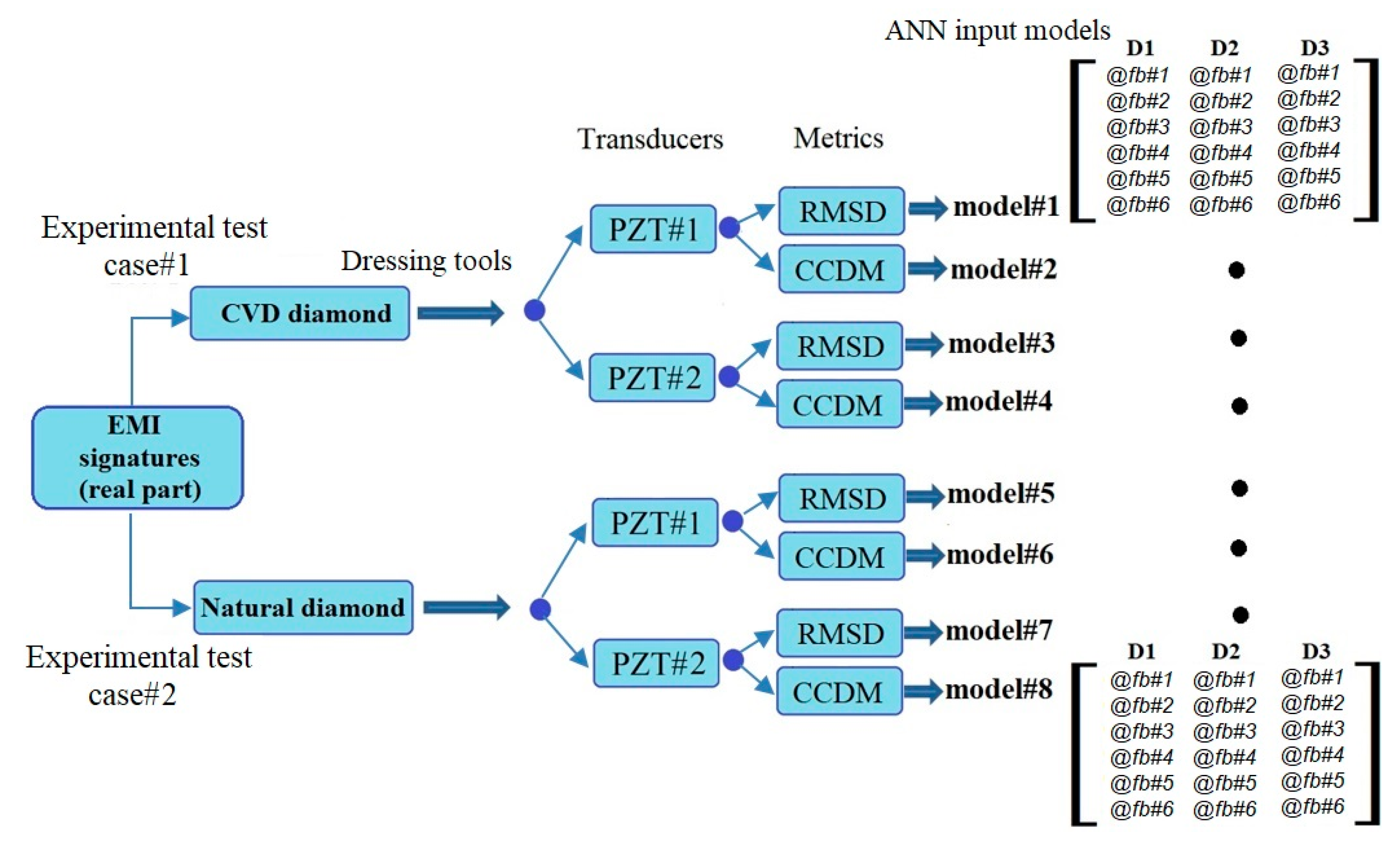 Sensors 18 04453 g003