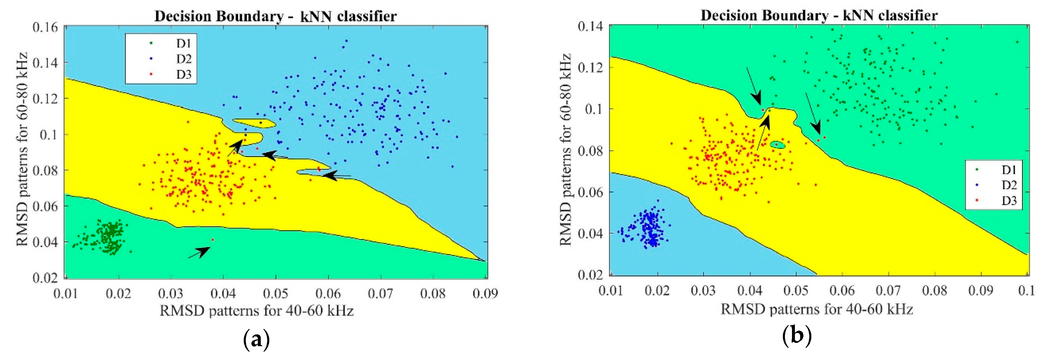 Sensors 18 04453 g006