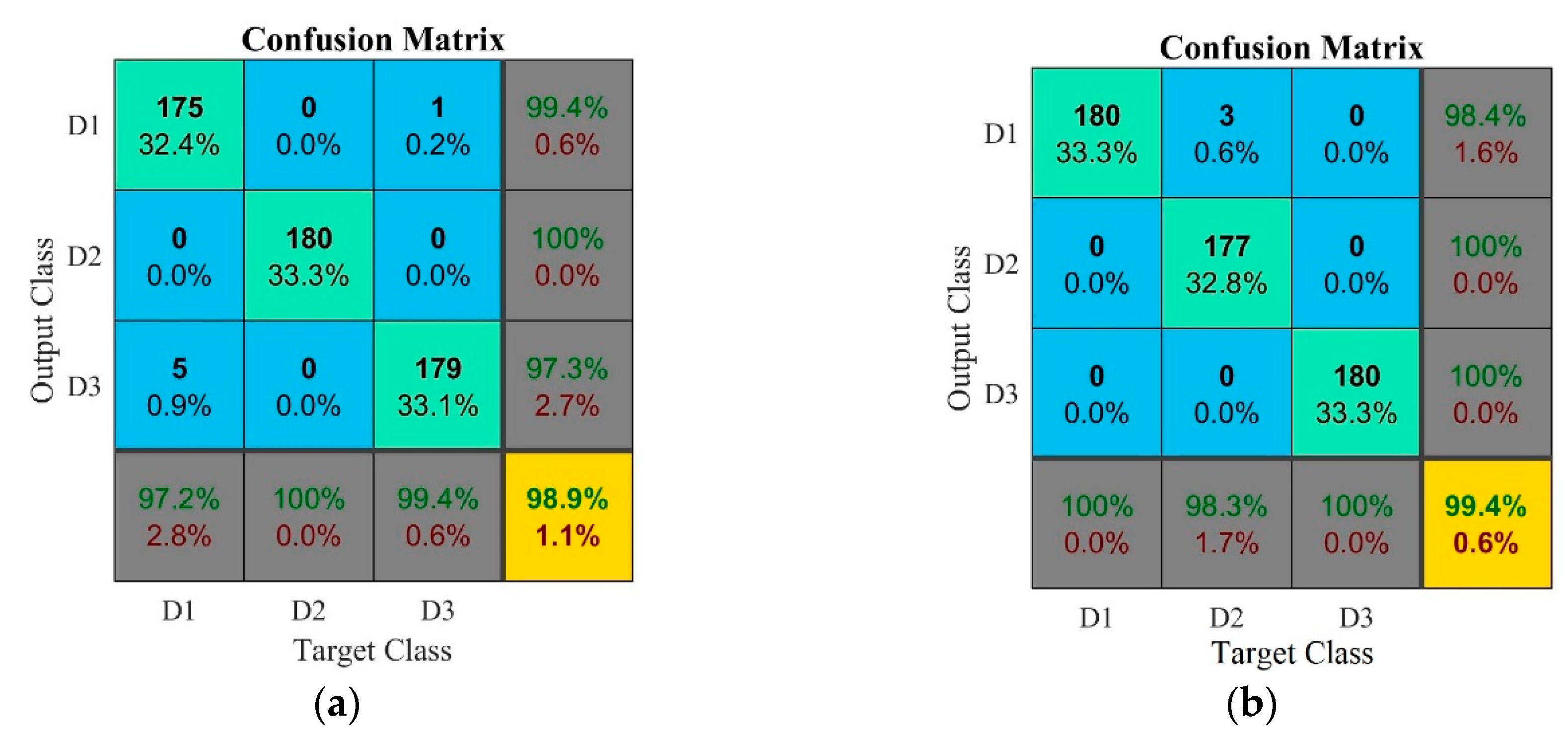 Sensors 18 04453 g008