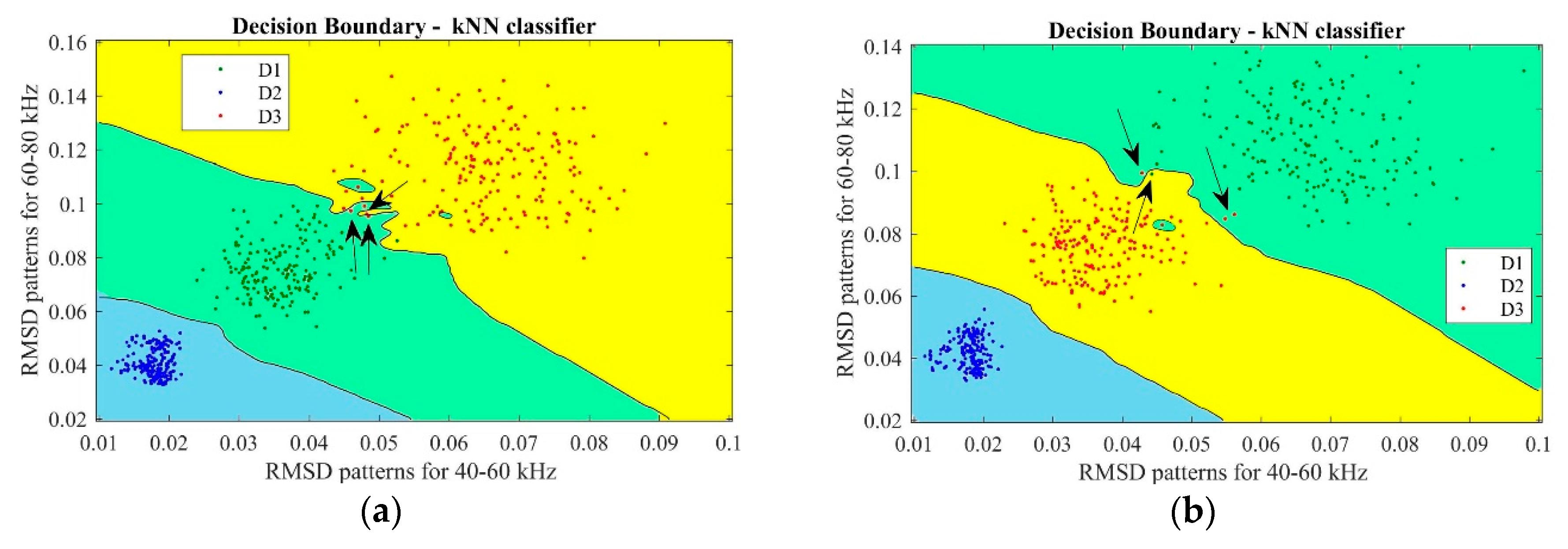Sensors 18 04453 g009