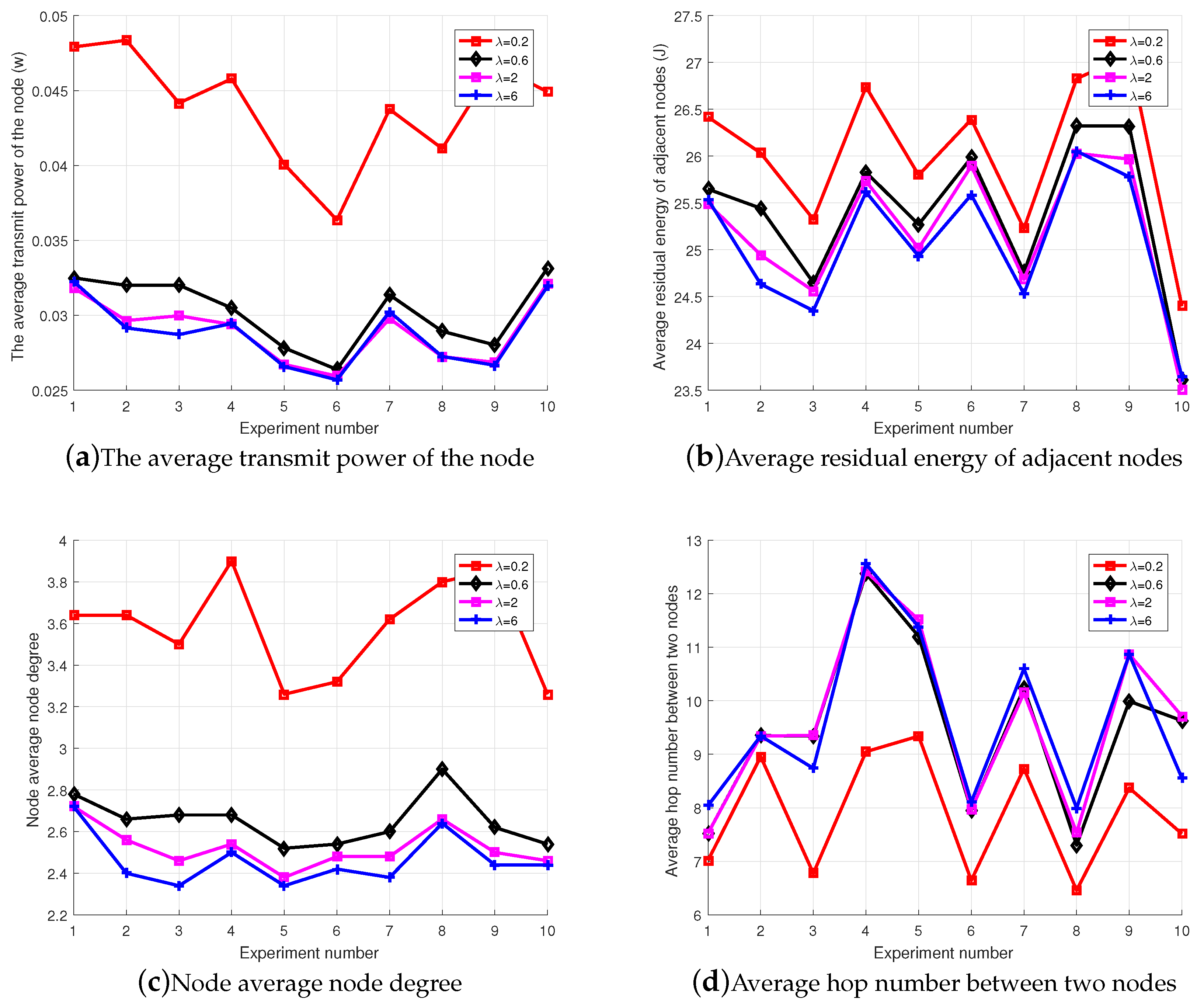Sensors 18 04454 g003