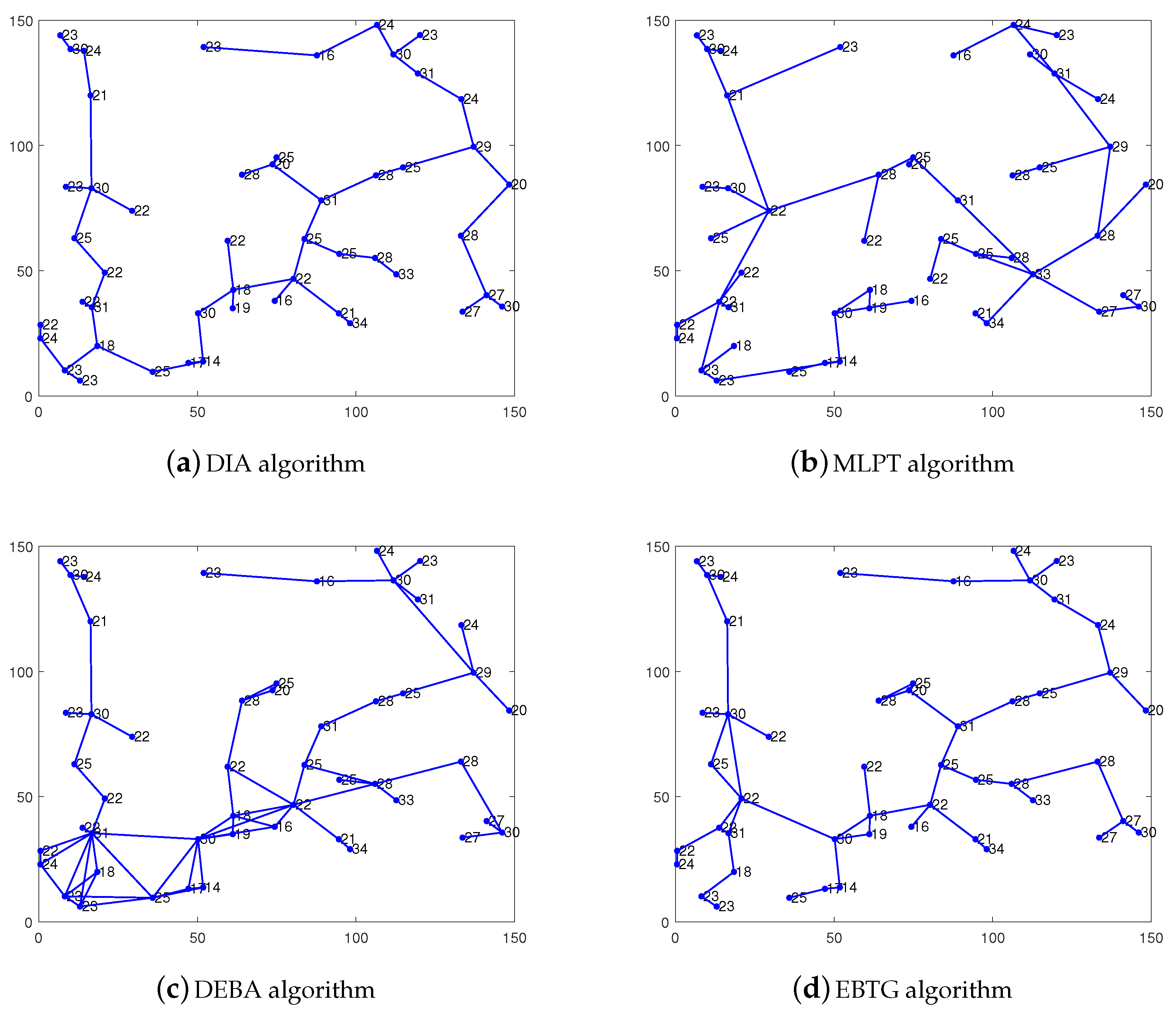 Sensors 18 04454 g004