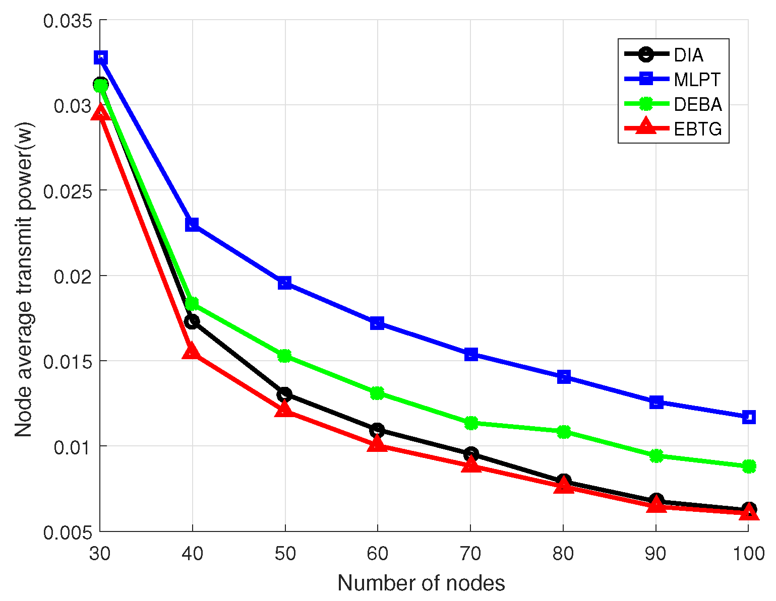 Sensors 18 04454 g005