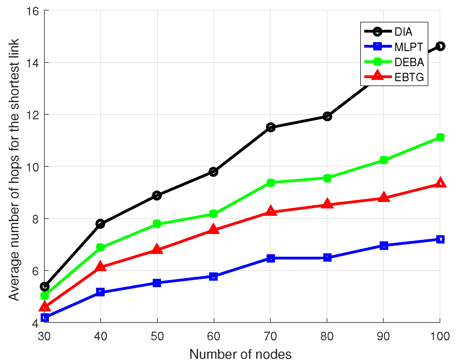 Sensors 18 04454 g006