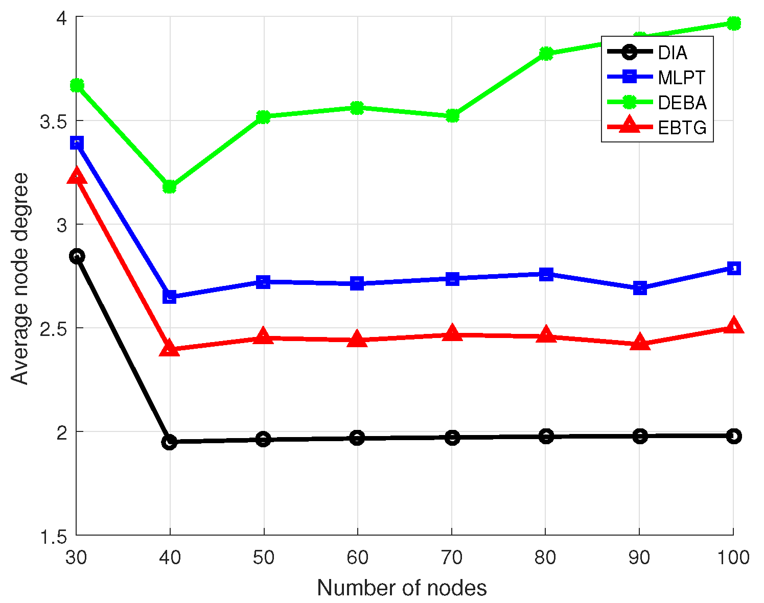 Sensors 18 04454 g007