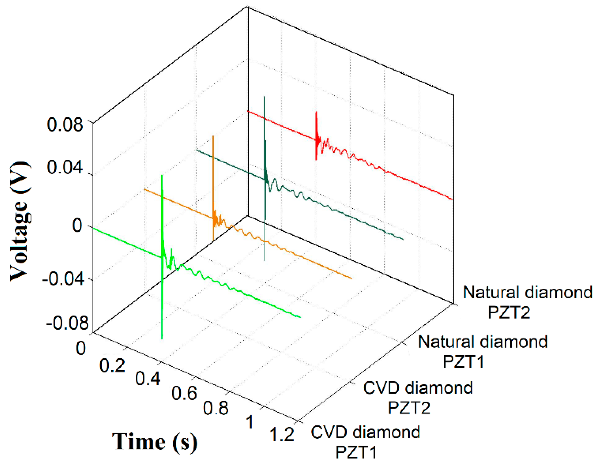 Sensors 18 04455 g003 Sensors 18 04455 g003