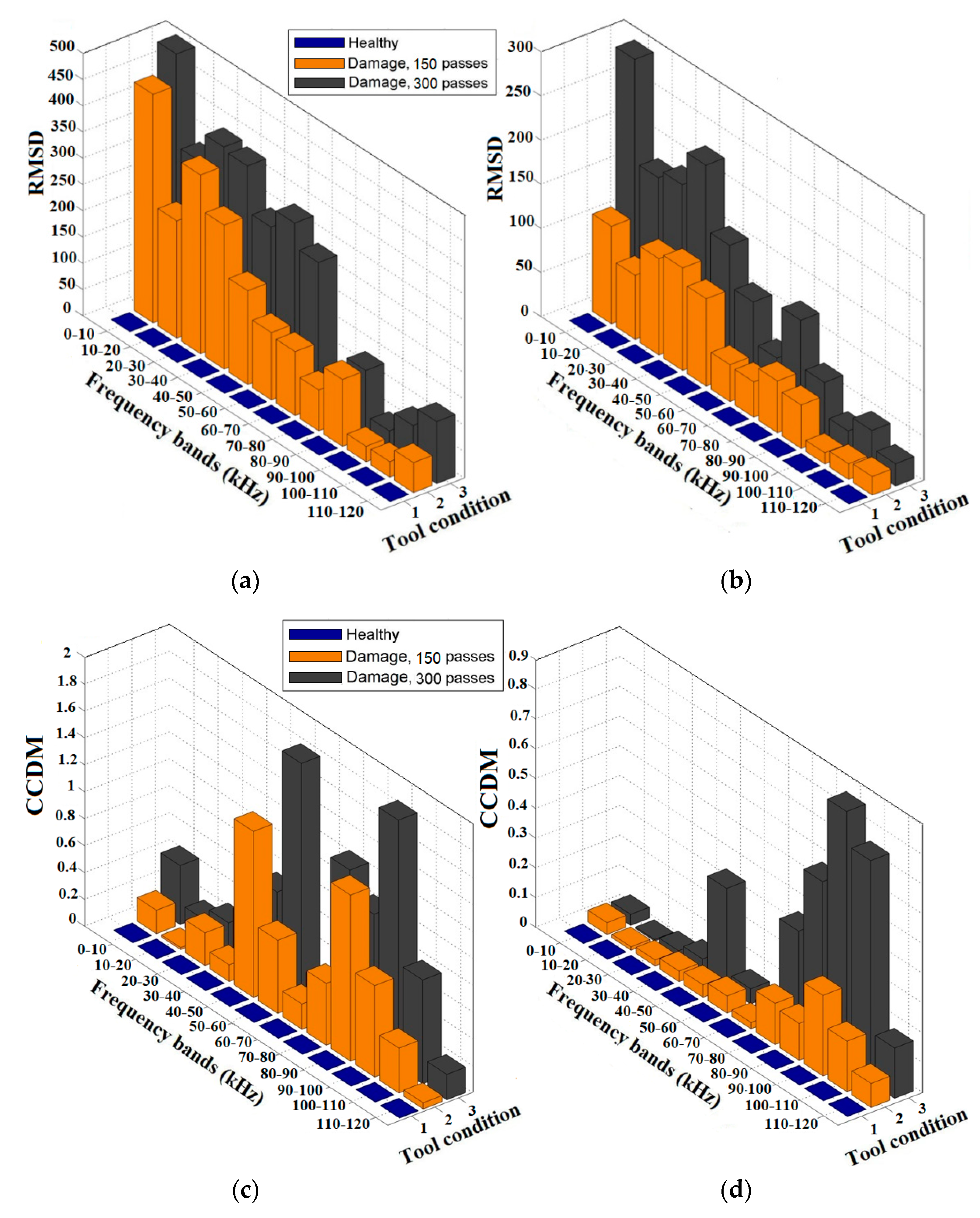 Sensors 18 04455 g007 Sensors 18 04455 g007