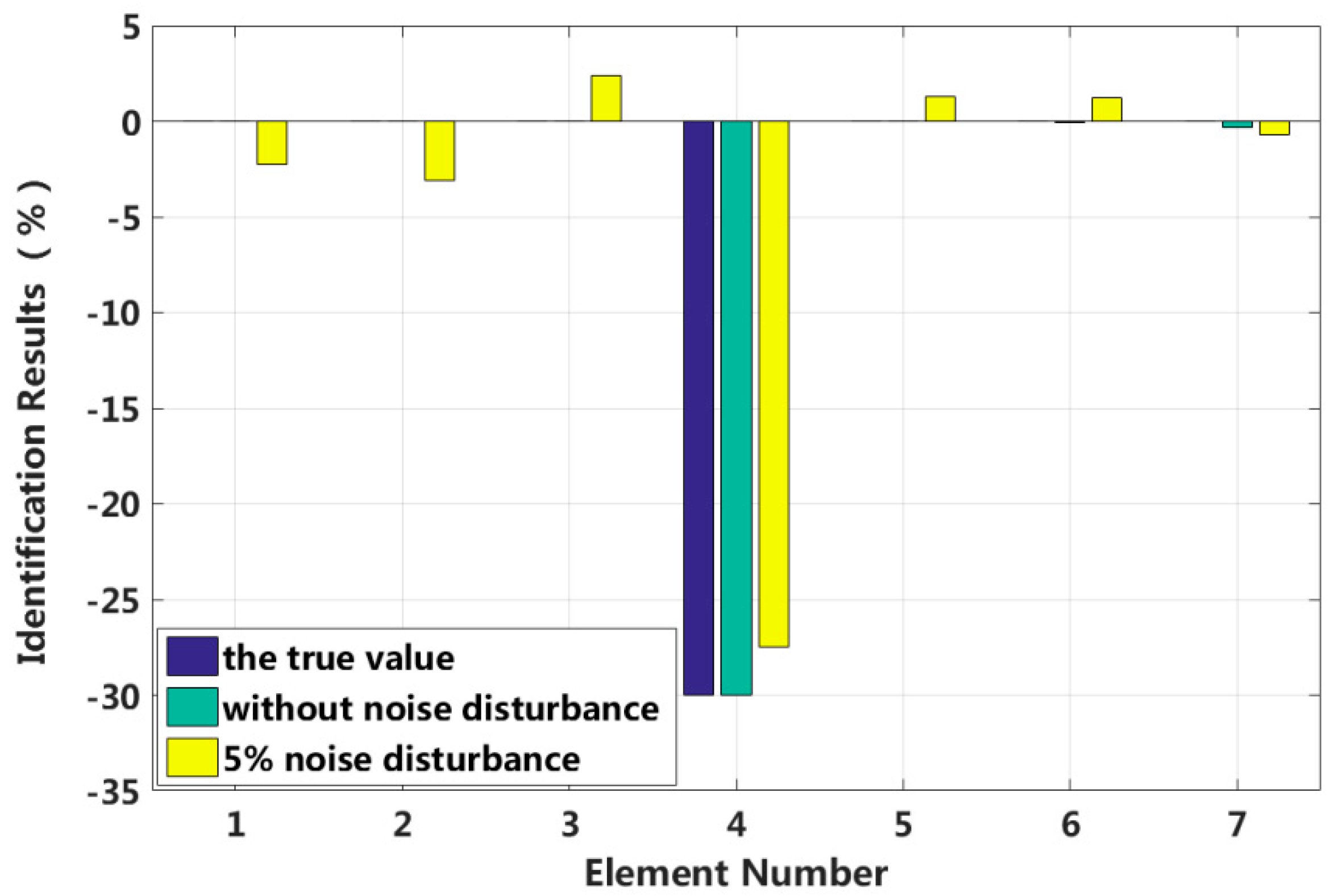 Sensors 18 04456 g005 Sensors 18 04456 g005