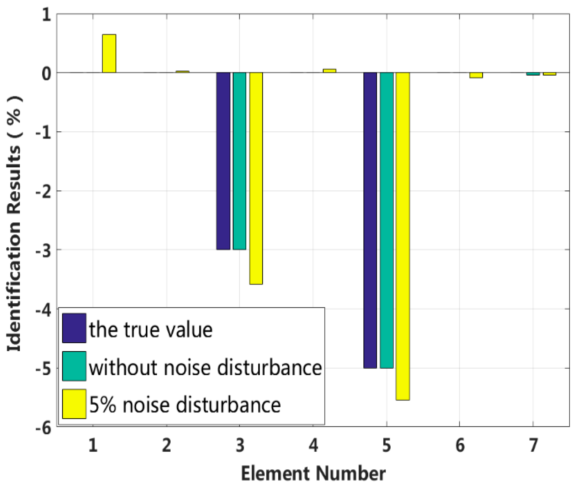 Sensors 18 04456 g009 Sensors 18 04456 g009