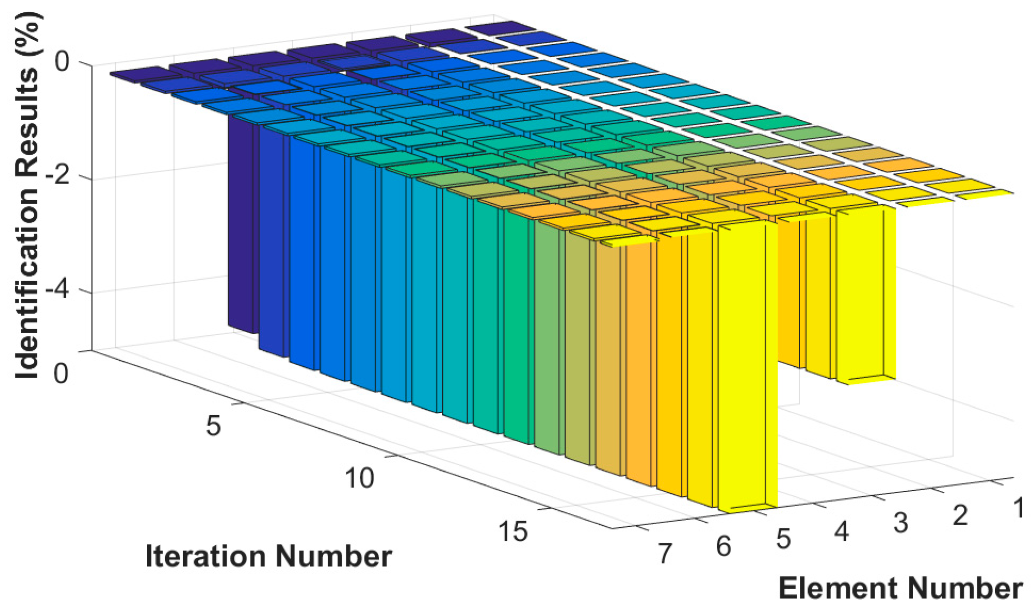 Sensors 18 04456 g011 Sensors 18 04456 g011