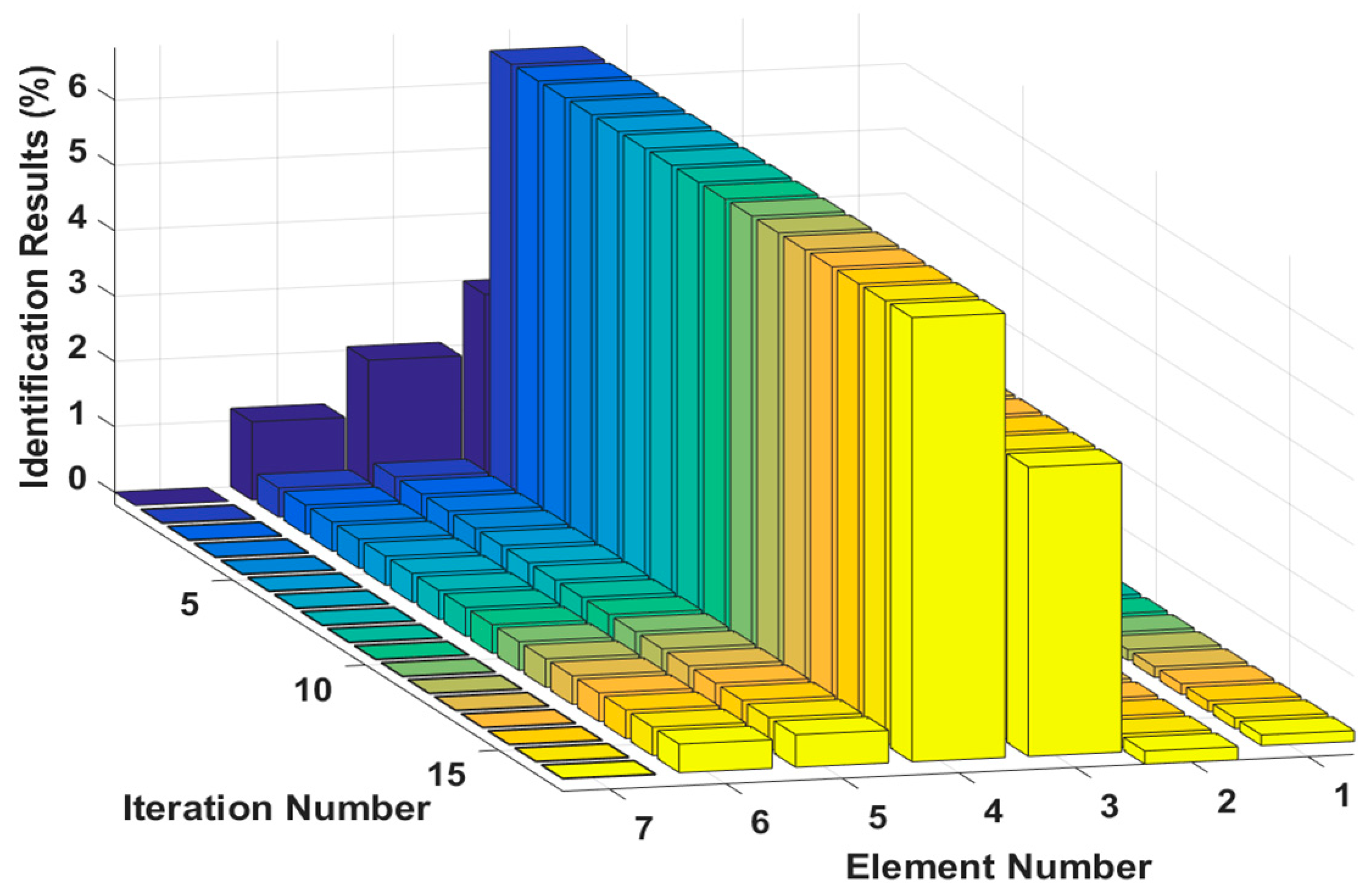 Sensors 18 04456 g012 Sensors 18 04456 g012