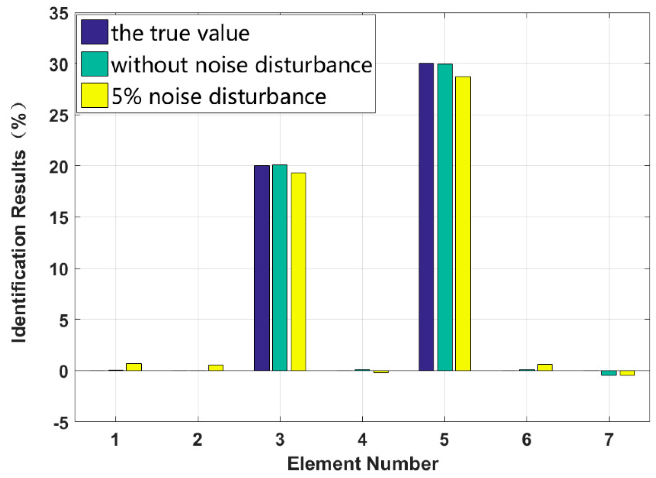 Sensors 18 04456 g014 Sensors 18 04456 g014