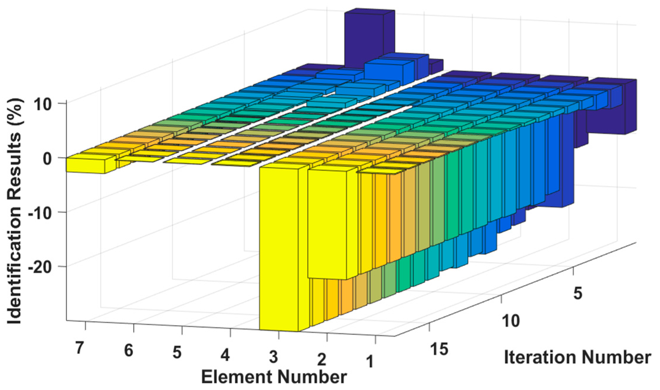 Sensors 18 04456 g015 Sensors 18 04456 g015