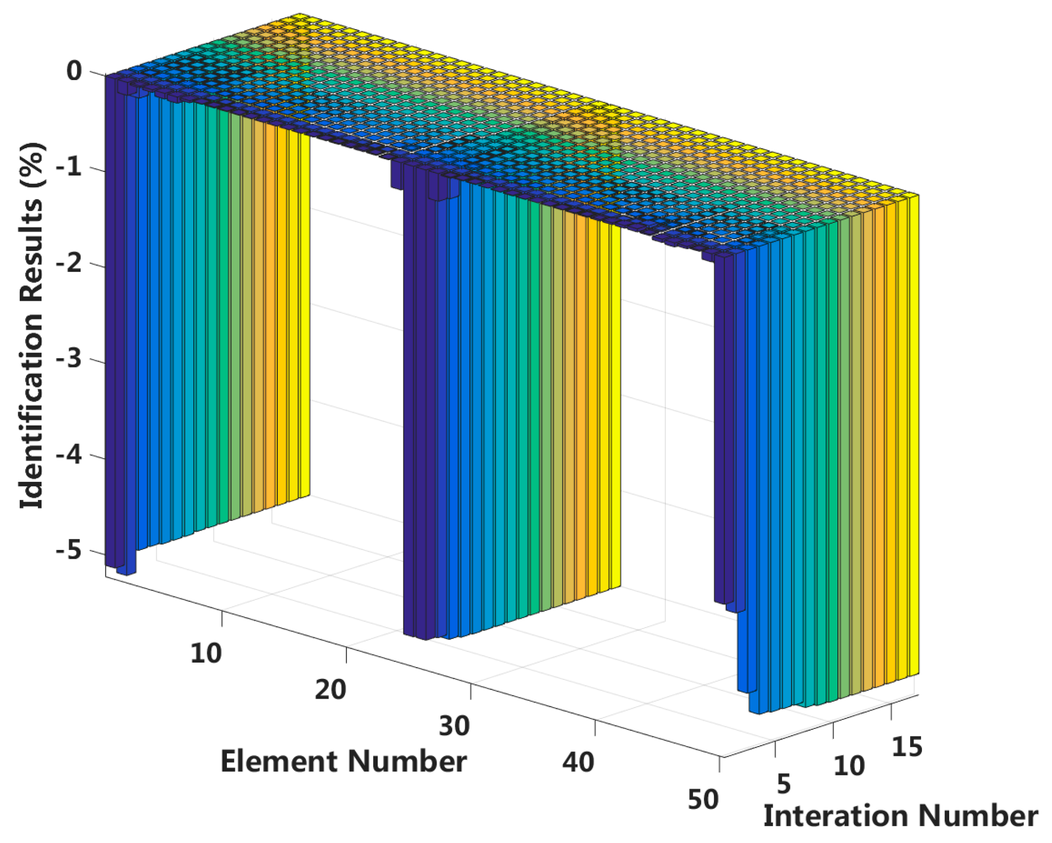 Sensors 18 04456 g020 Sensors 18 04456 g020