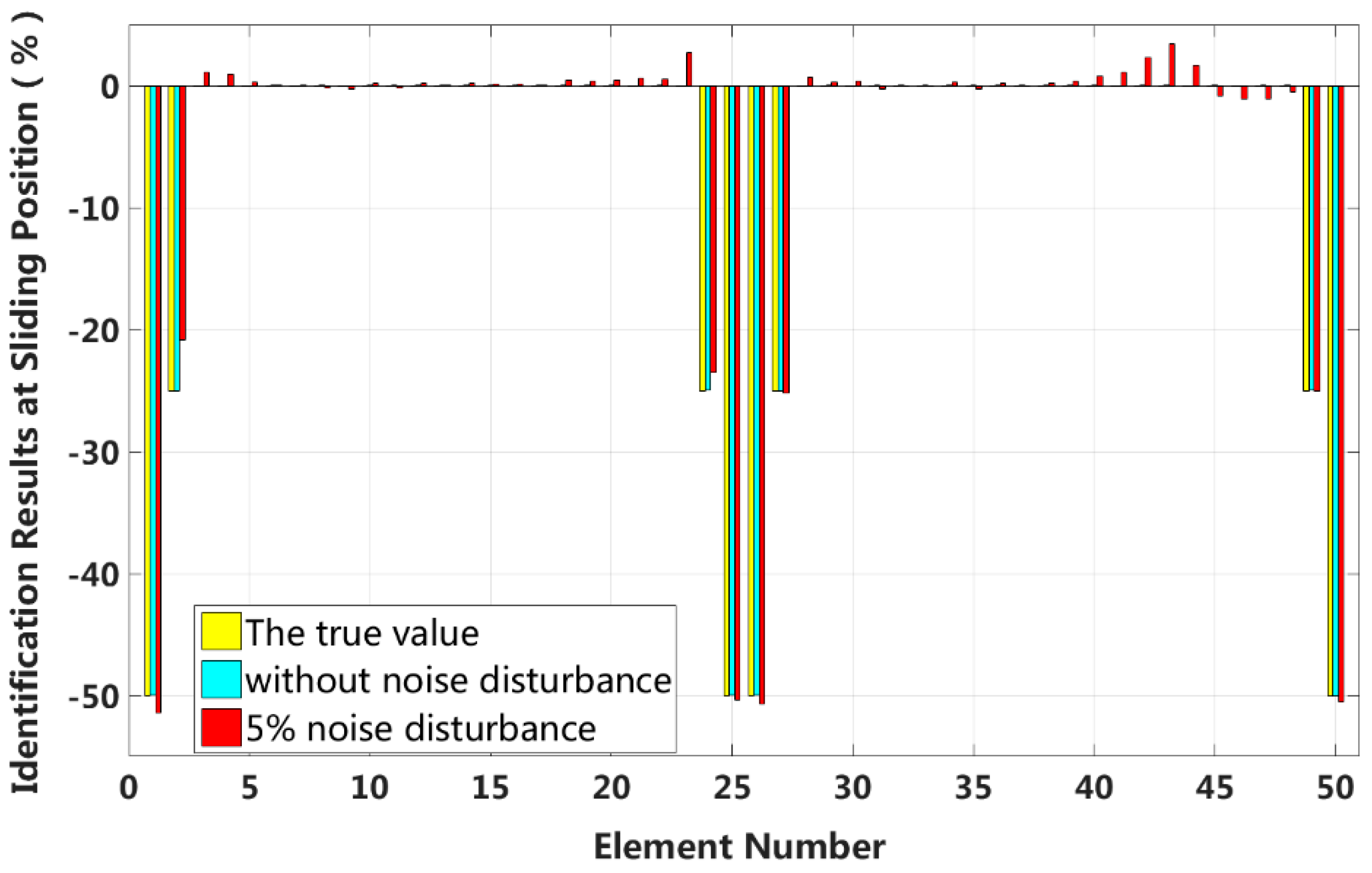 Sensors 18 04456 g021 Sensors 18 04456 g021