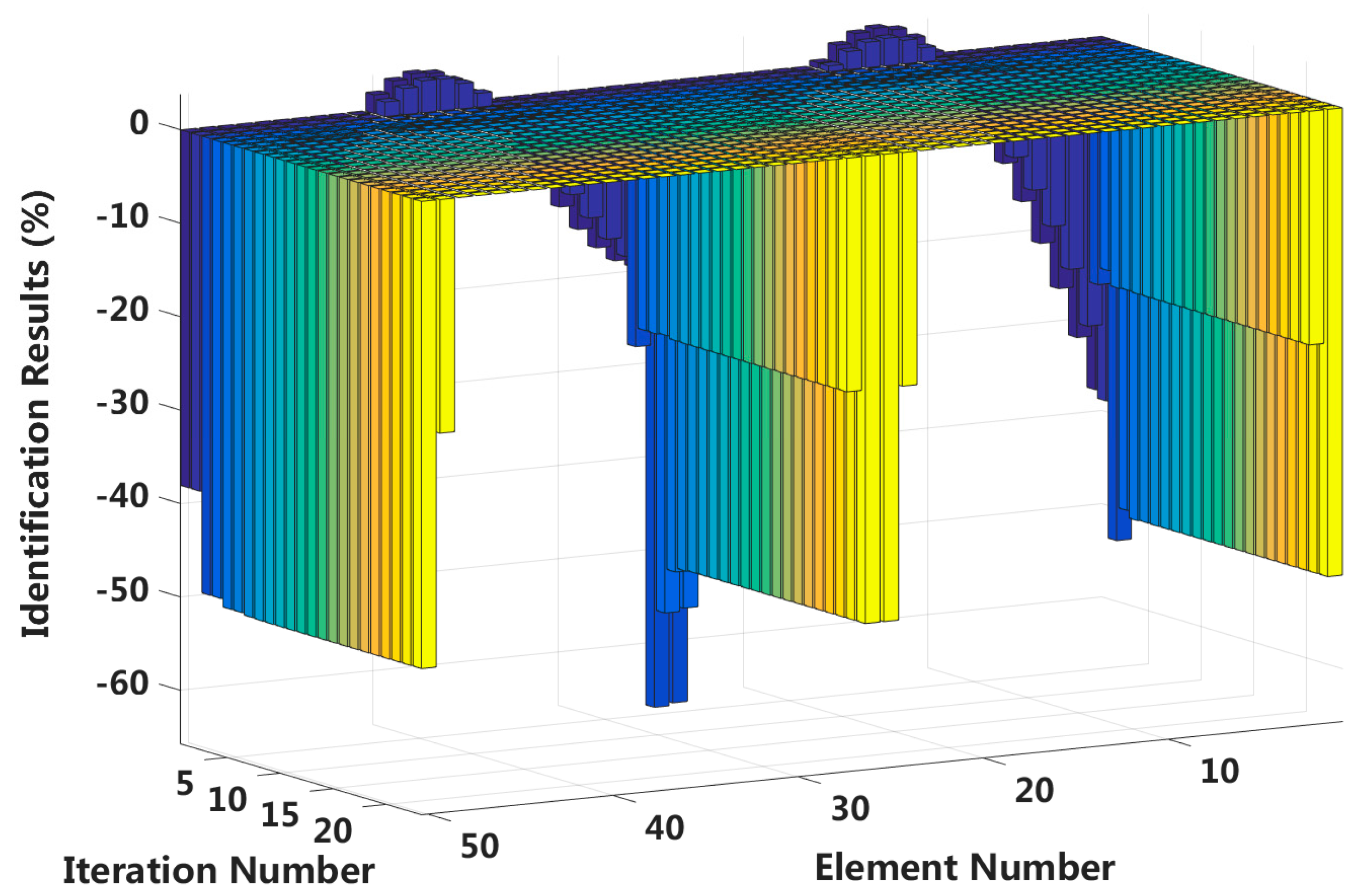 Sensors 18 04456 g022 Sensors 18 04456 g022