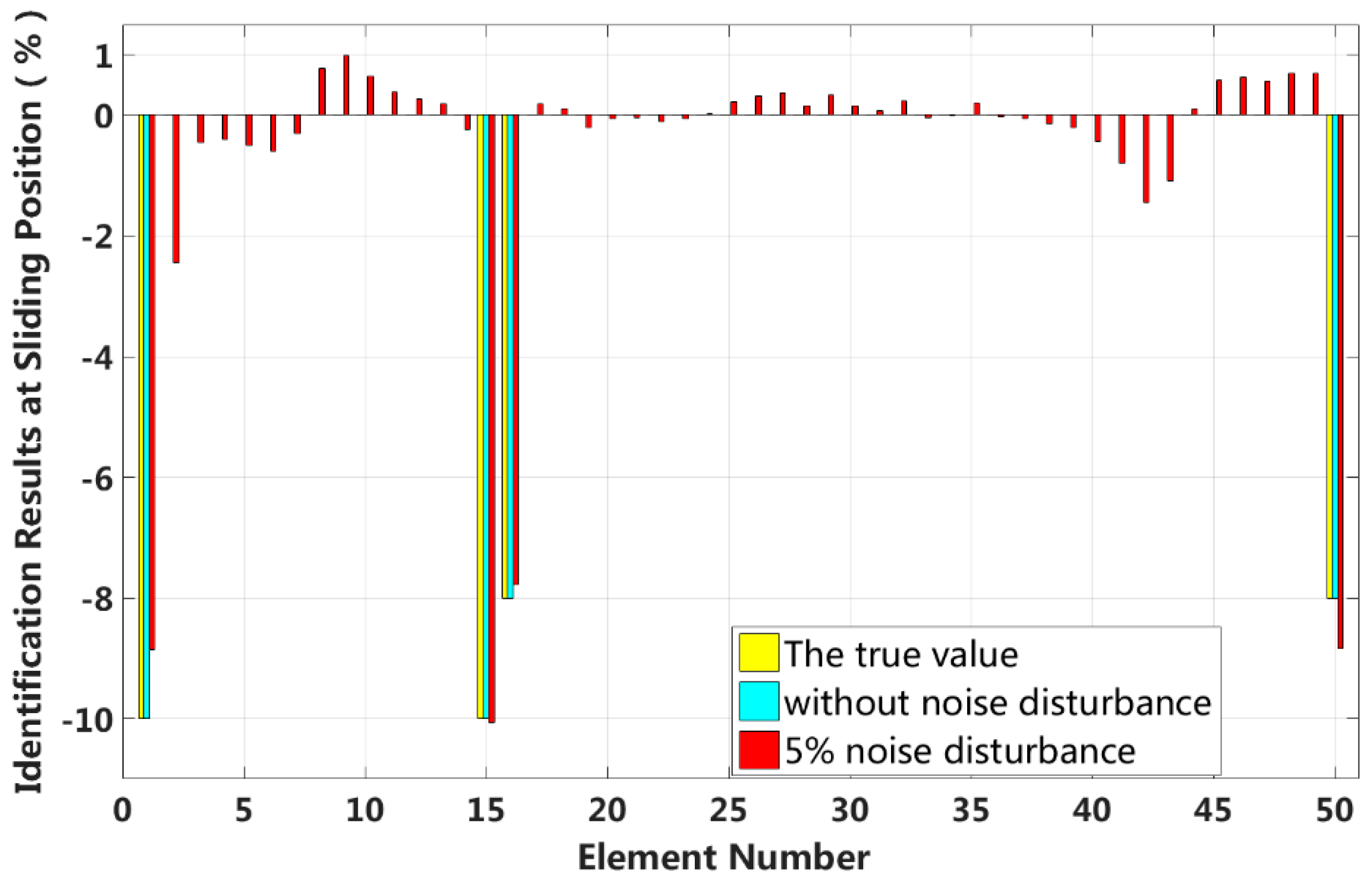Sensors 18 04456 g023 Sensors 18 04456 g023