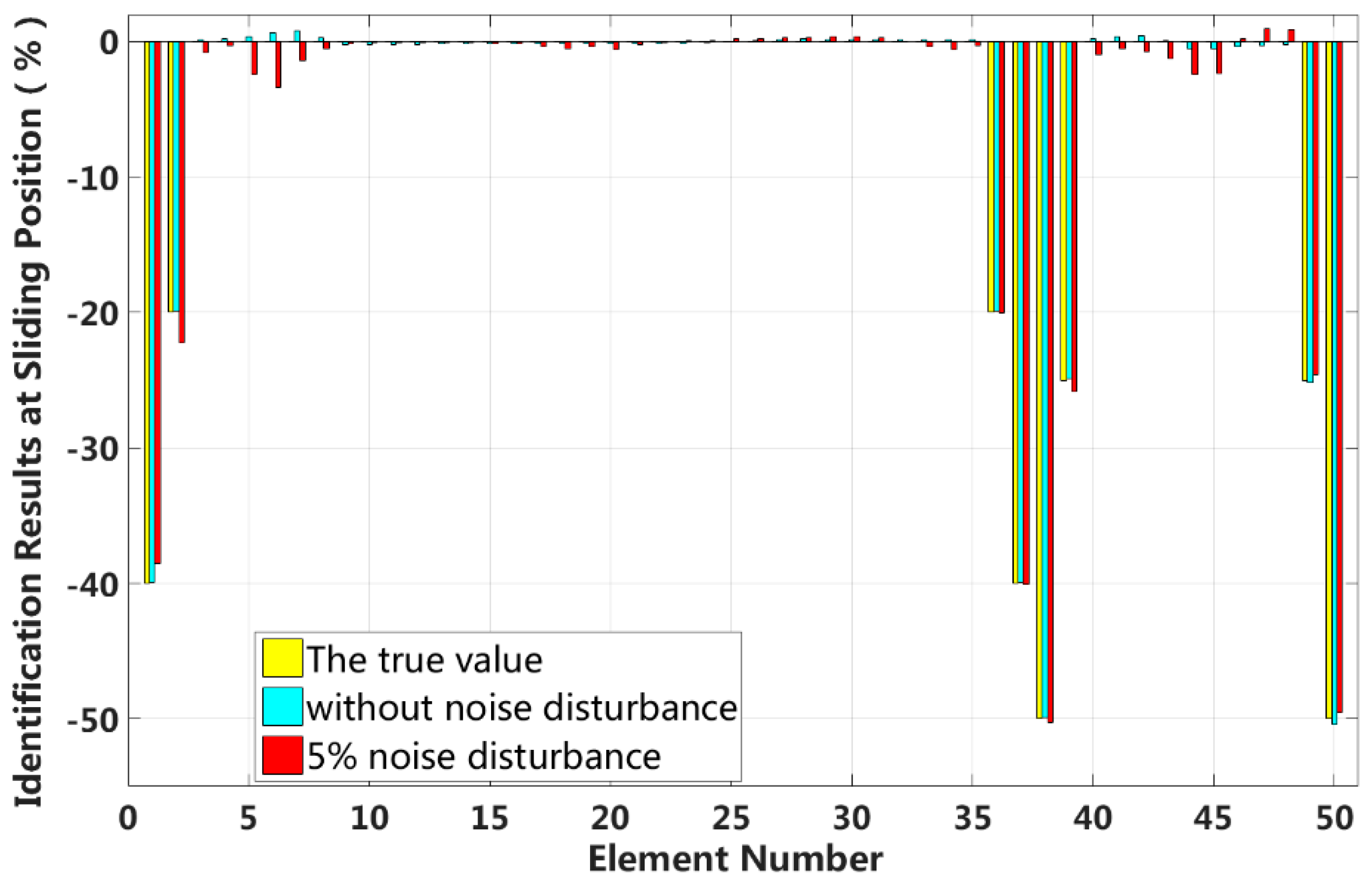 Sensors 18 04456 g025 Sensors 18 04456 g025