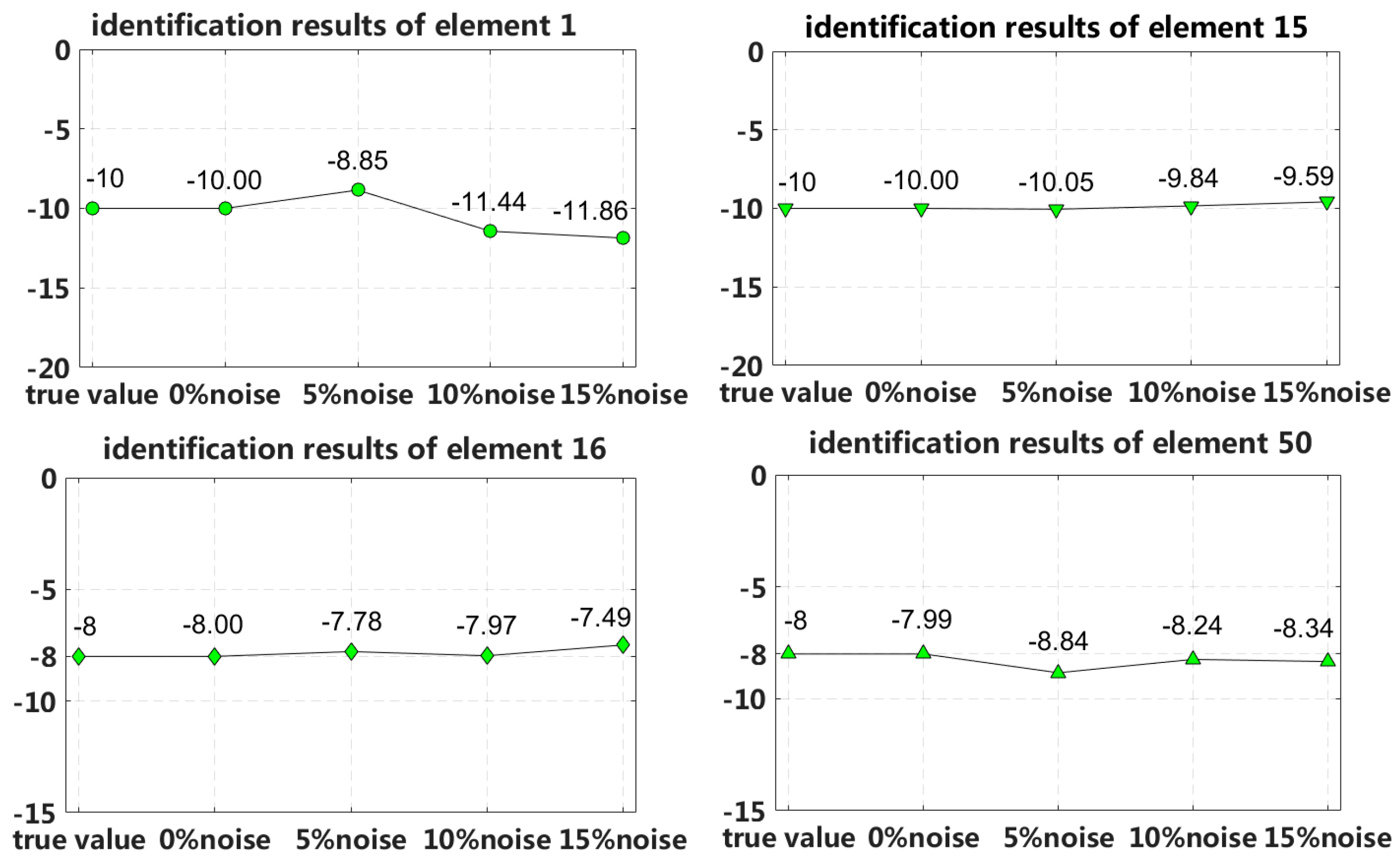 Sensors 18 04456 g027 Sensors 18 04456 g027