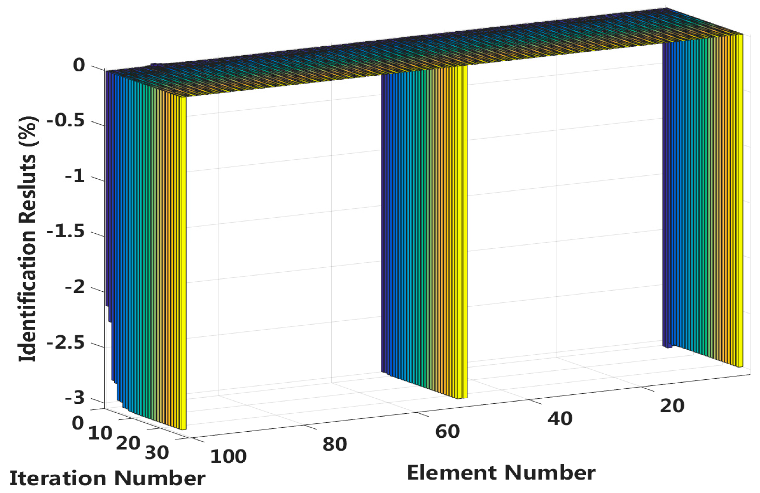 Sensors 18 04456 g029 Sensors 18 04456 g029