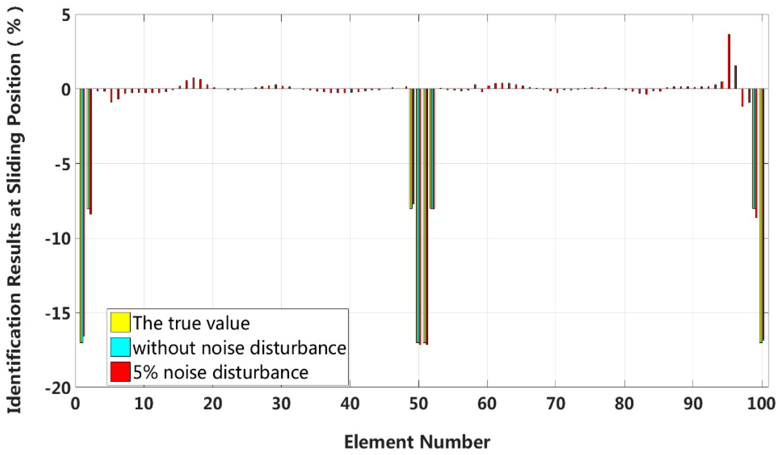 Sensors 18 04456 g030 Sensors 18 04456 g030