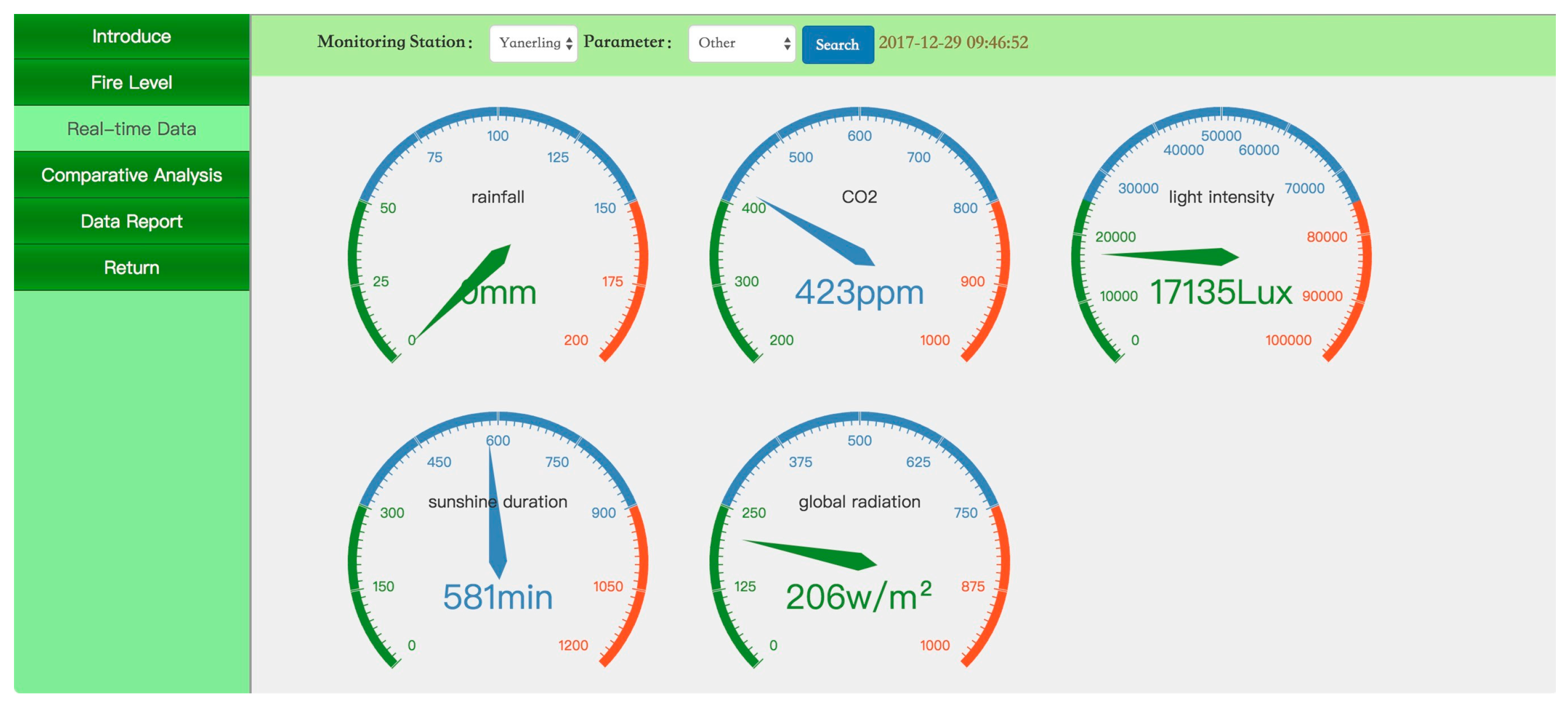Sensors 18 04457 g005 Sensors 18 04457 g005