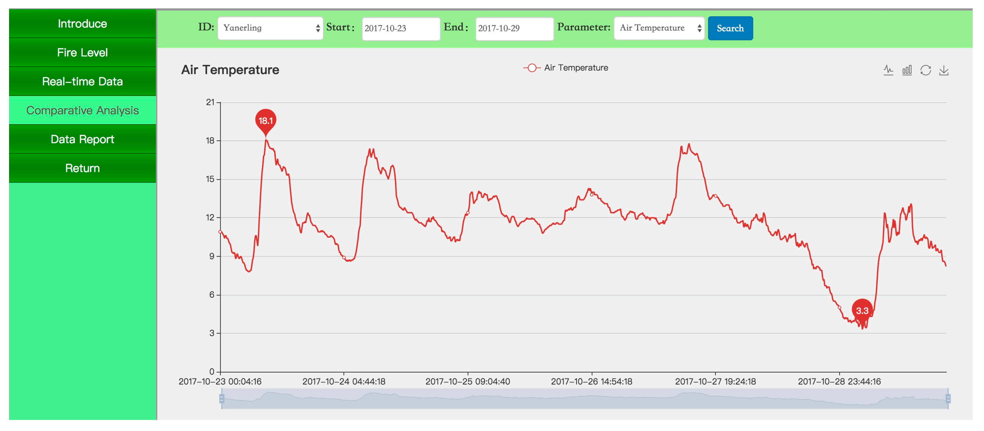 Sensors 18 04457 g006 Sensors 18 04457 g006