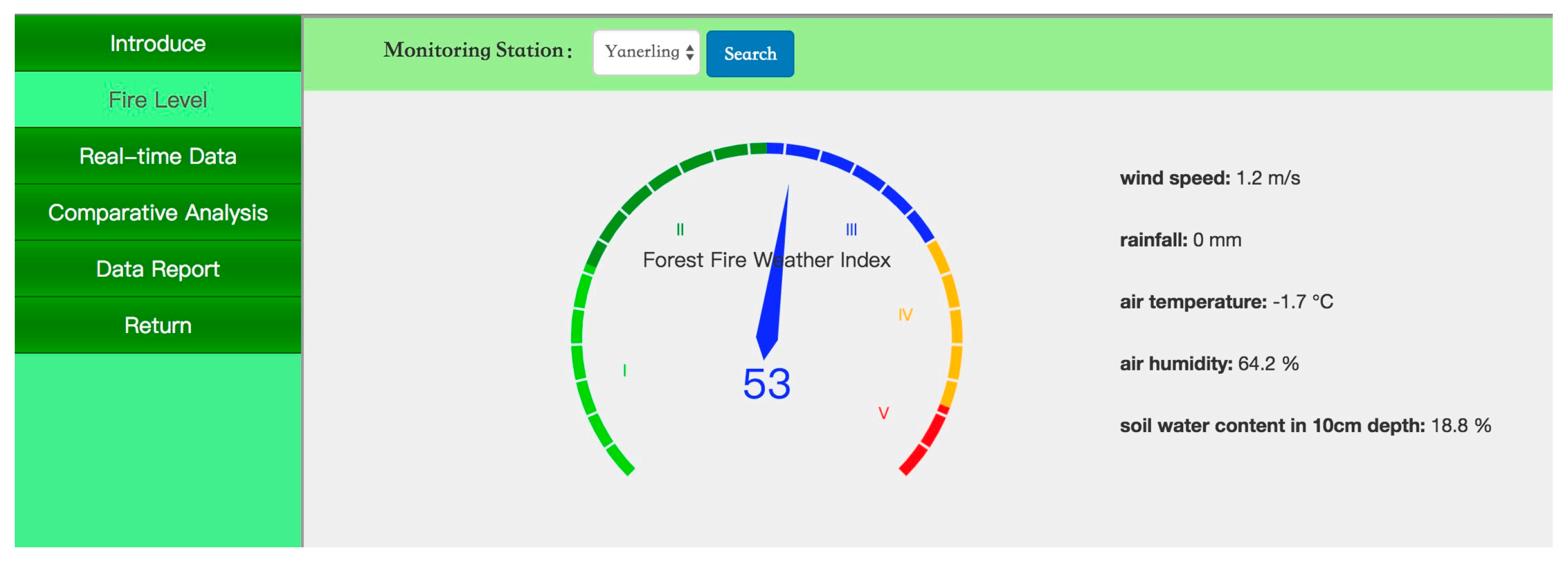 Sensors 18 04457 g008 Sensors 18 04457 g008