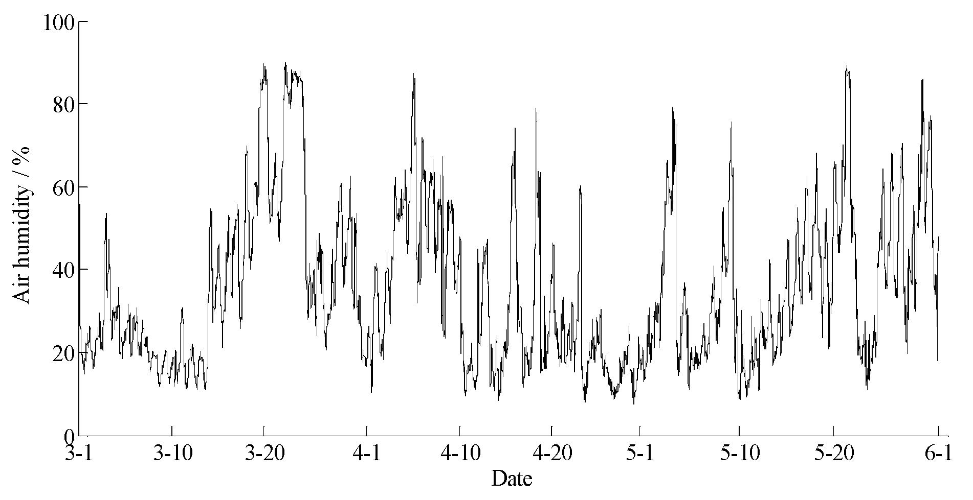 Sensors 18 04457 g010 Sensors 18 04457 g010