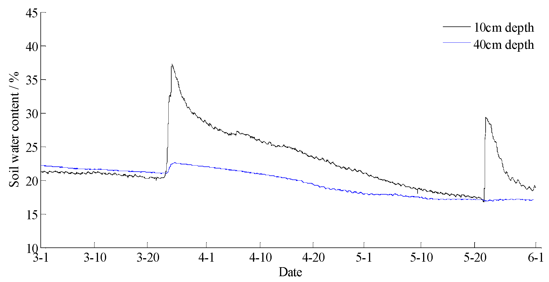 Sensors 18 04457 g012 Sensors 18 04457 g012