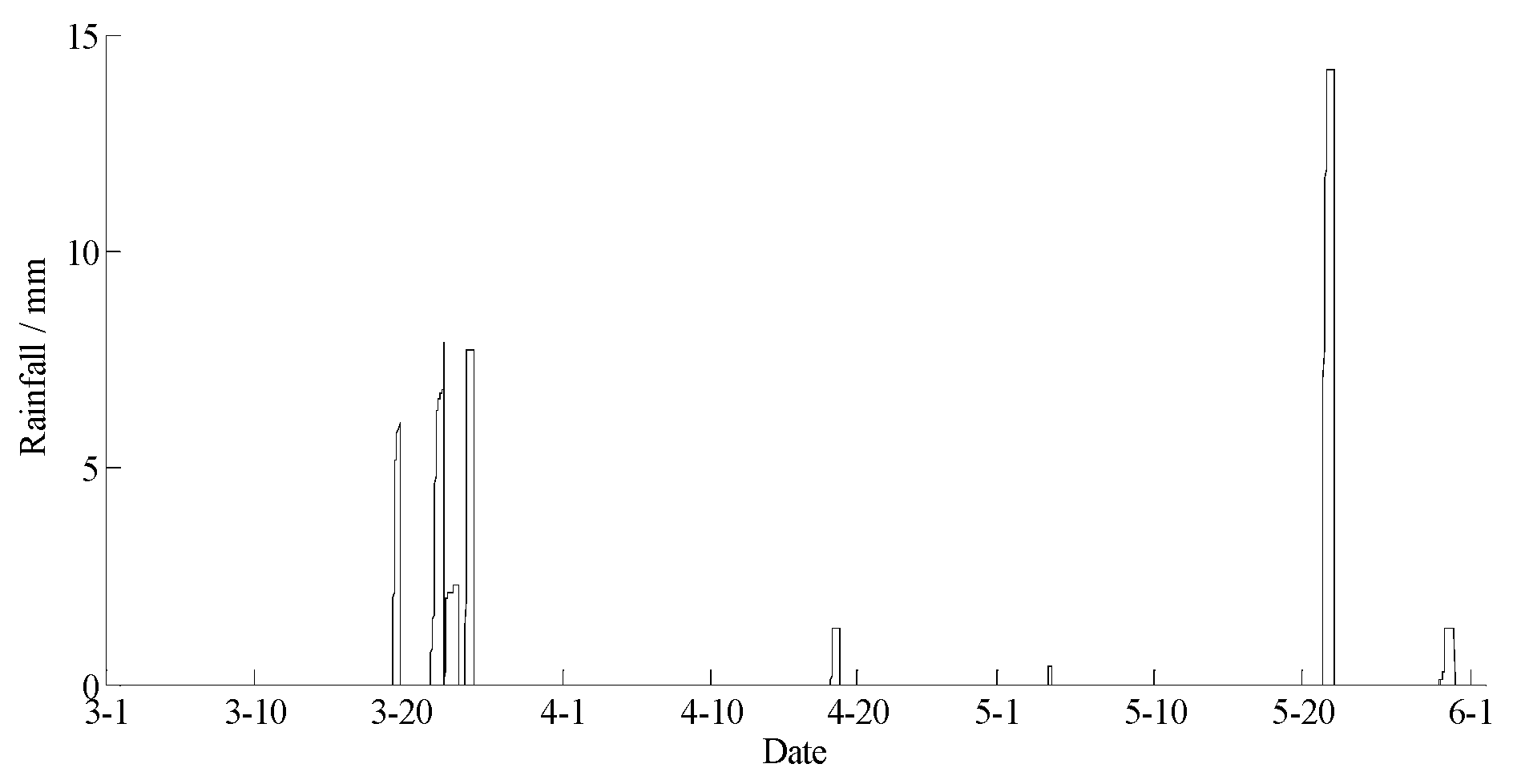 Sensors 18 04457 g013 Sensors 18 04457 g013