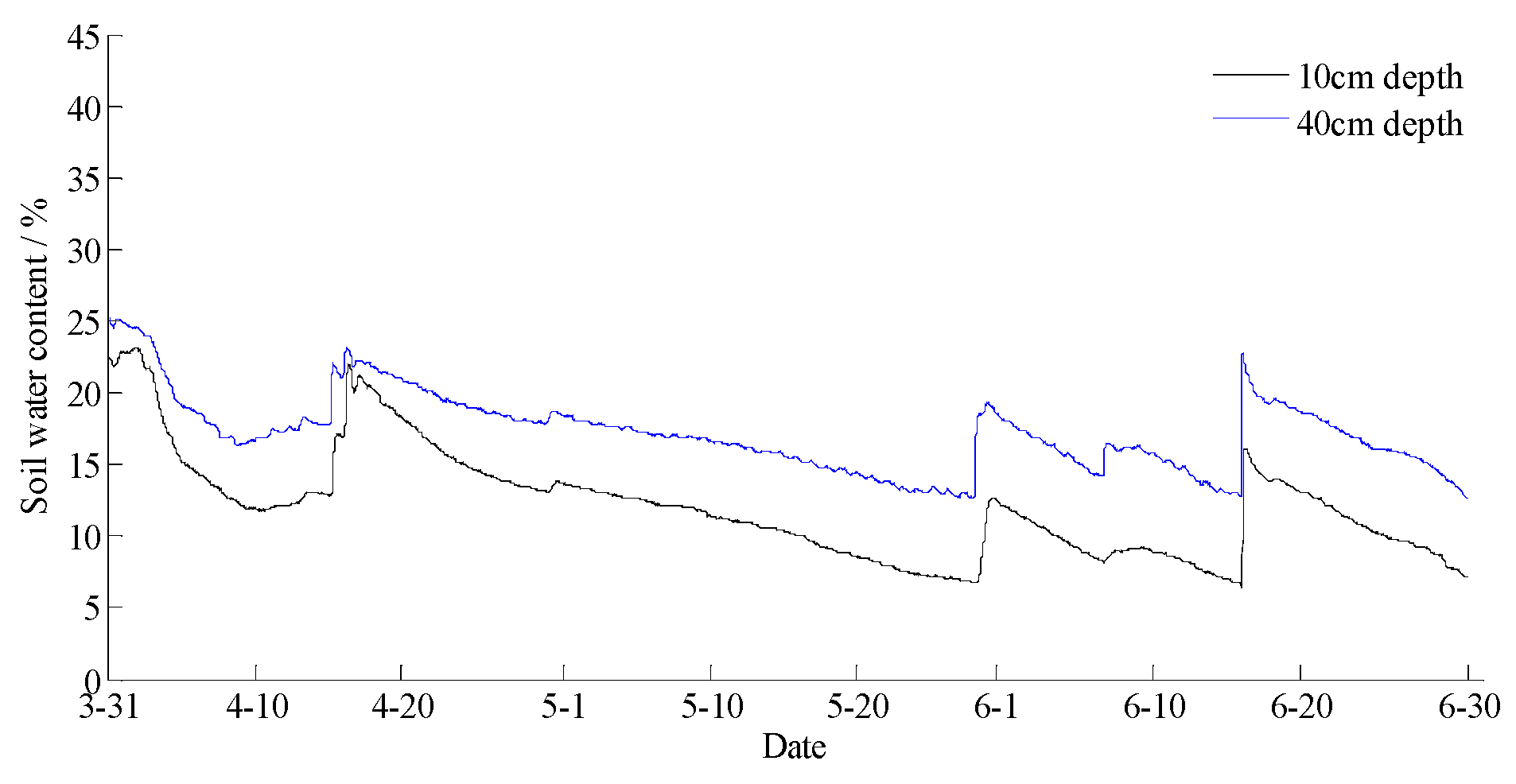 Sensors 18 04457 g018 Sensors 18 04457 g018