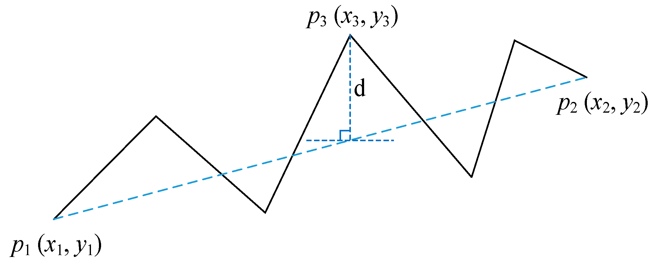 Sensors 18 04460 g001