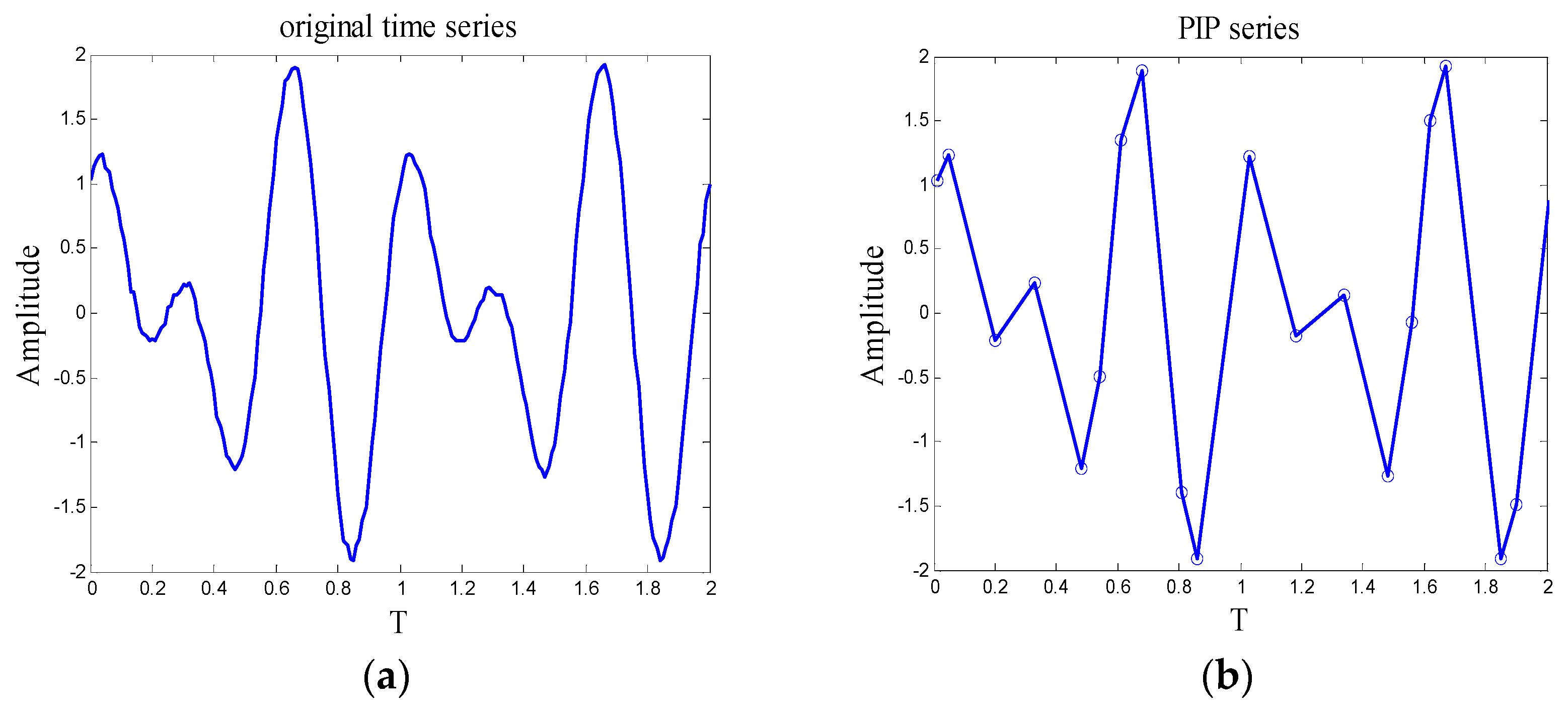 Sensors 18 04460 g002
