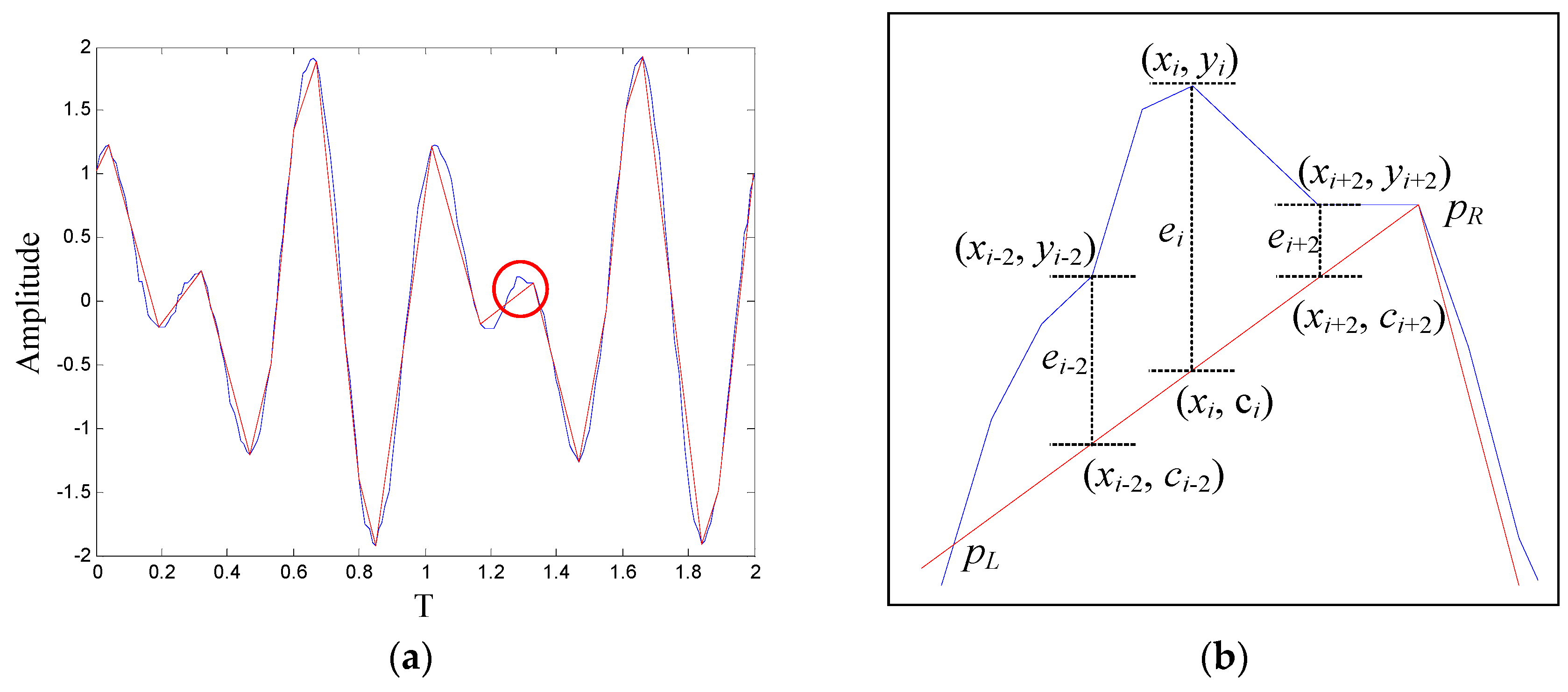 Sensors 18 04460 g003