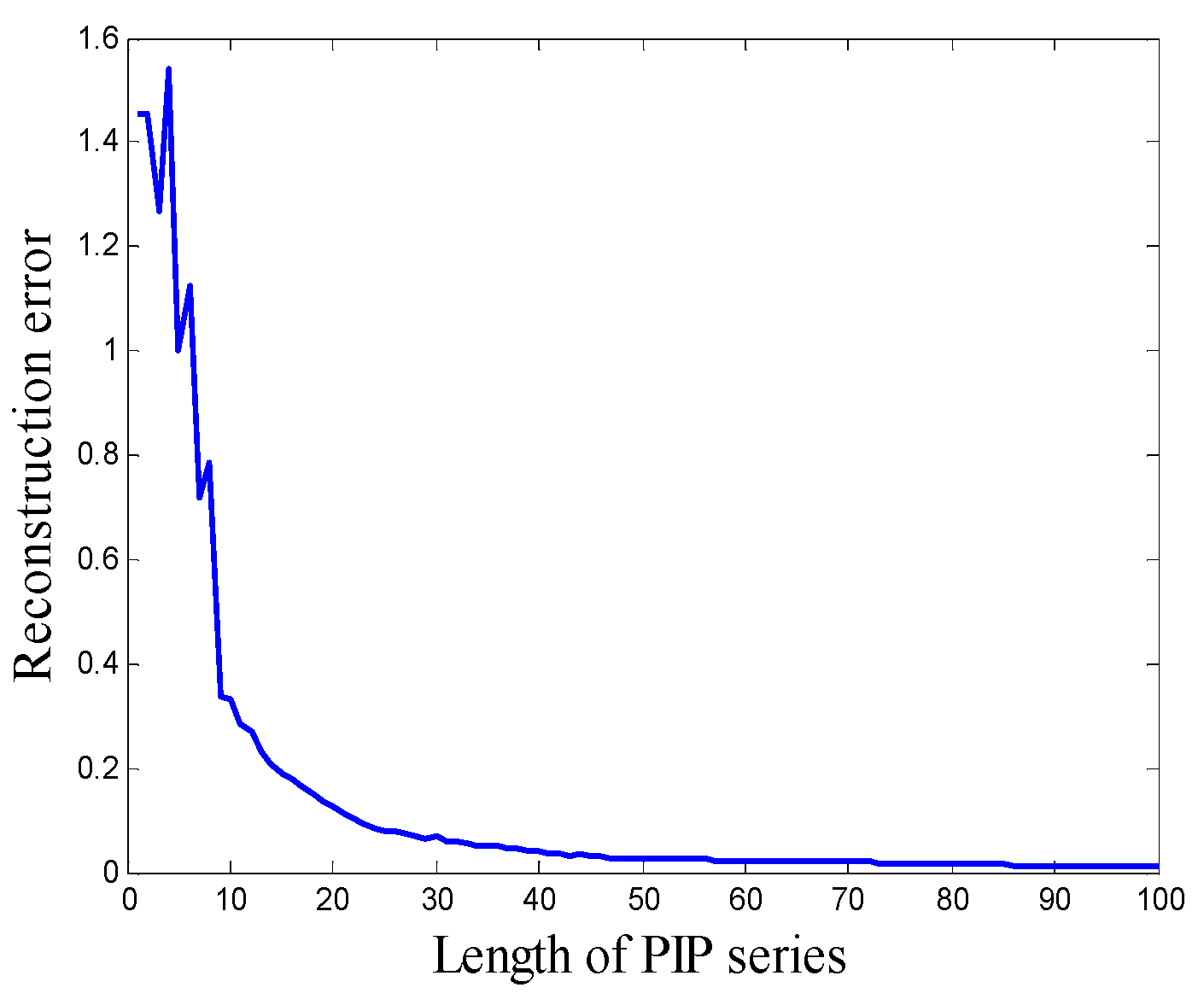 Sensors 18 04460 g004