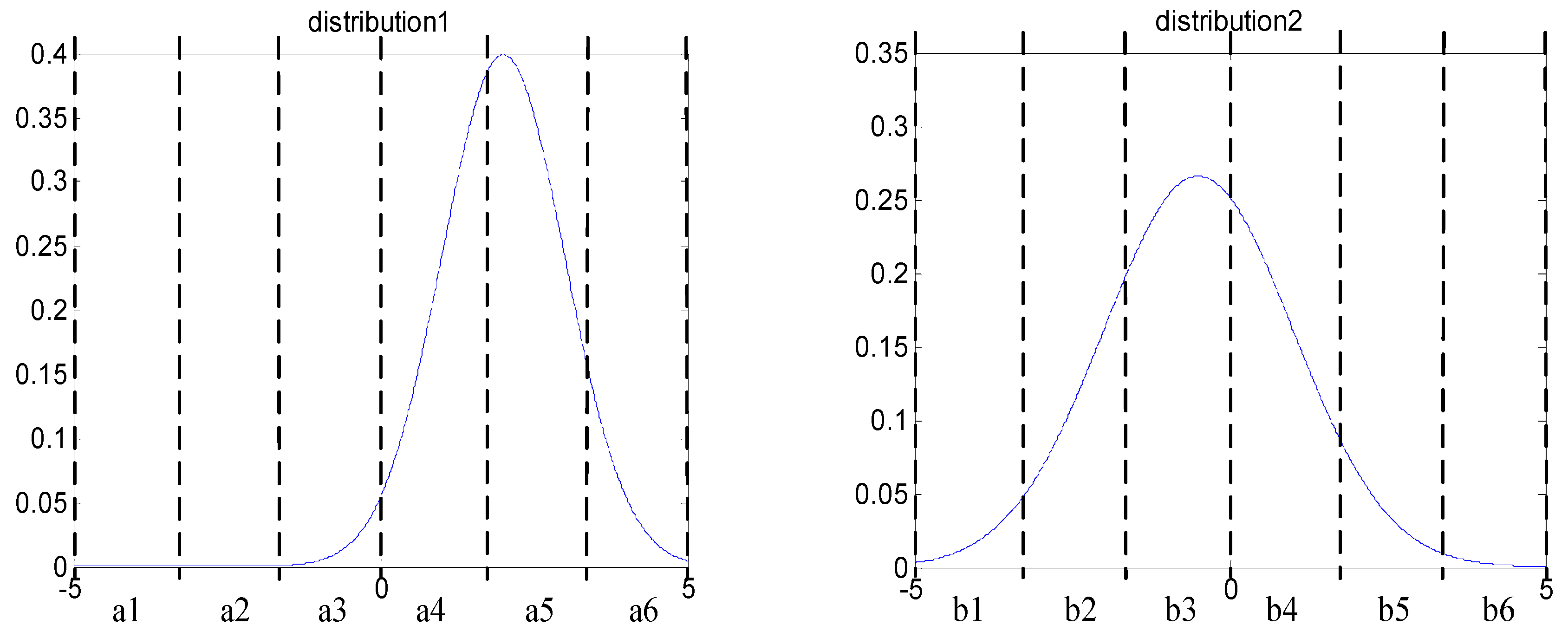 Sensors 18 04460 g006