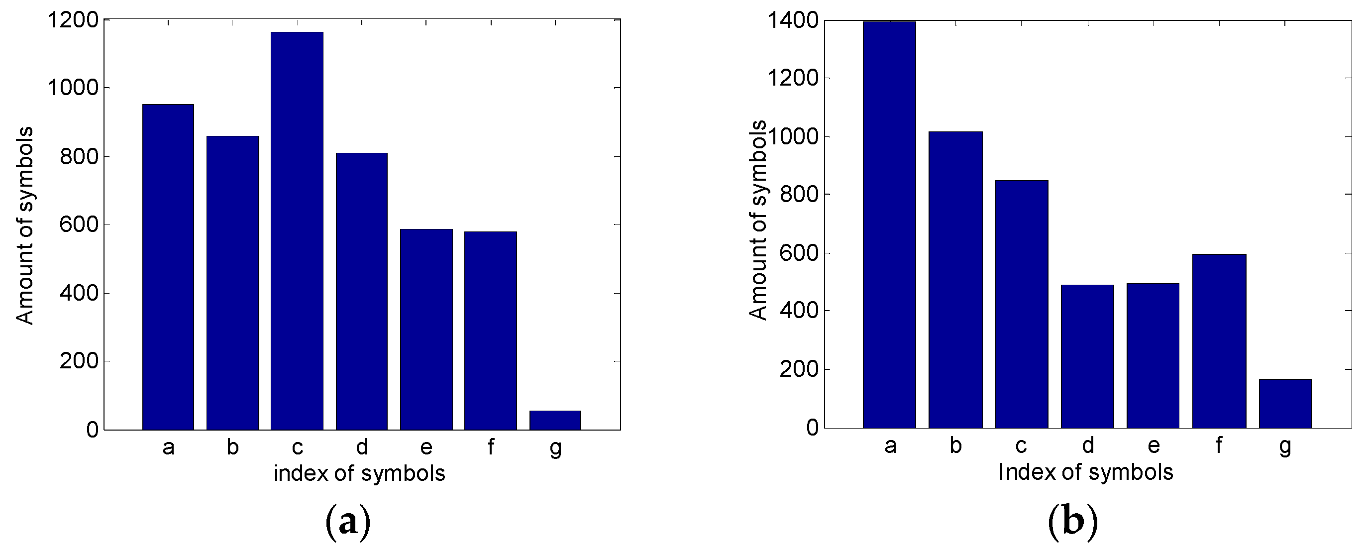 Sensors 18 04460 g013a