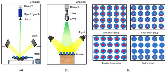 Sensors December 2018 Browse Articles