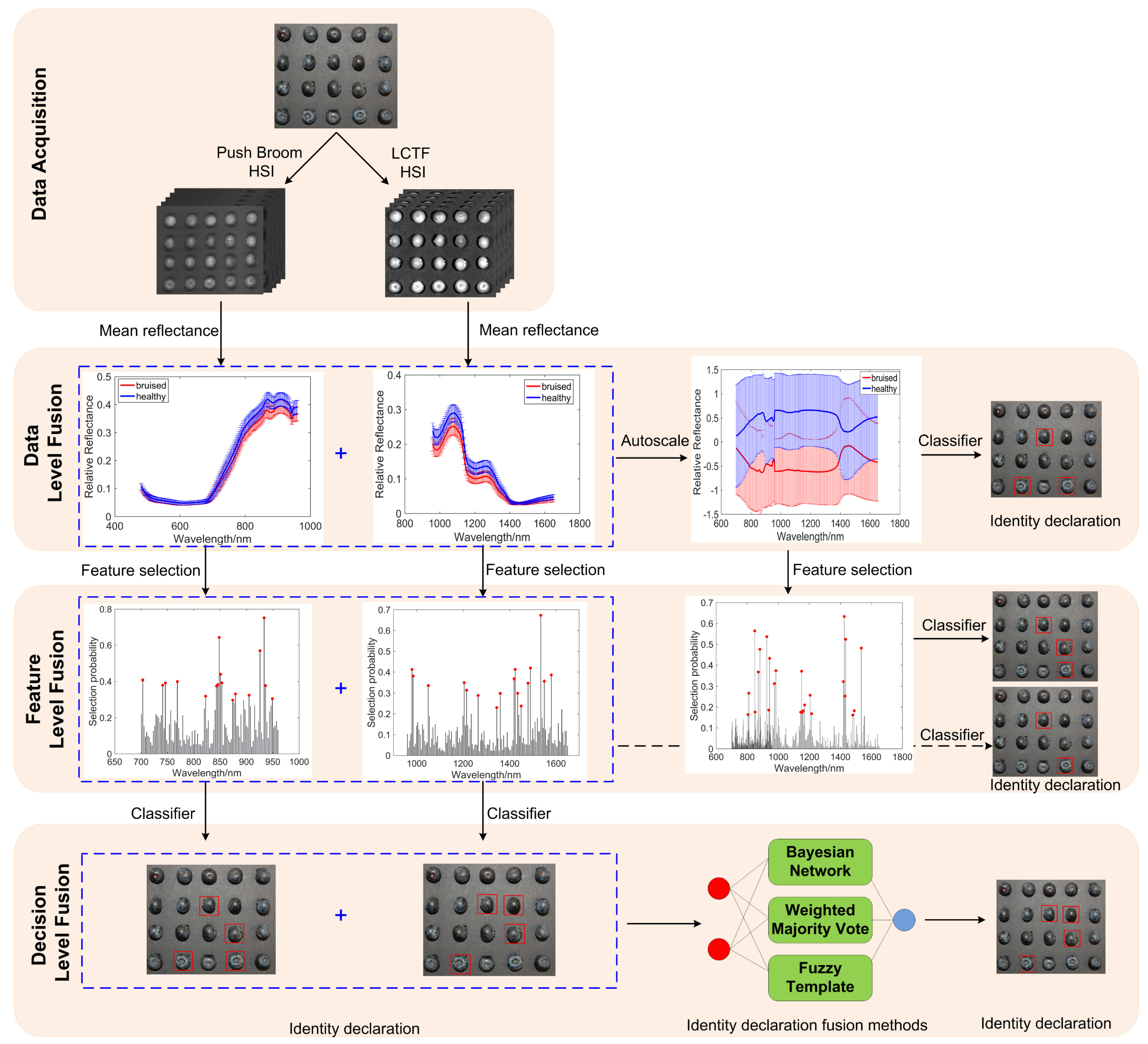 Sensors 18 04463 g002