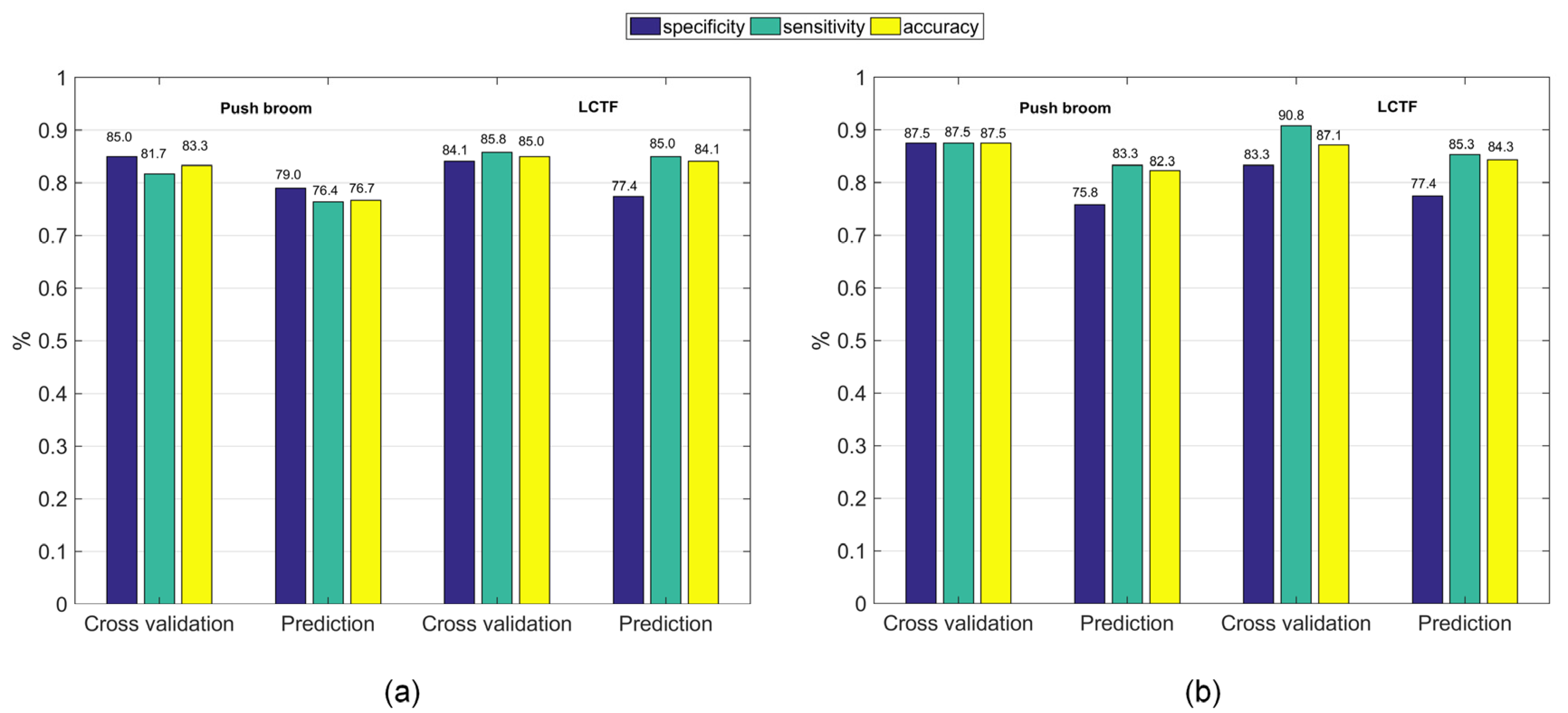 Sensors 18 04463 g004