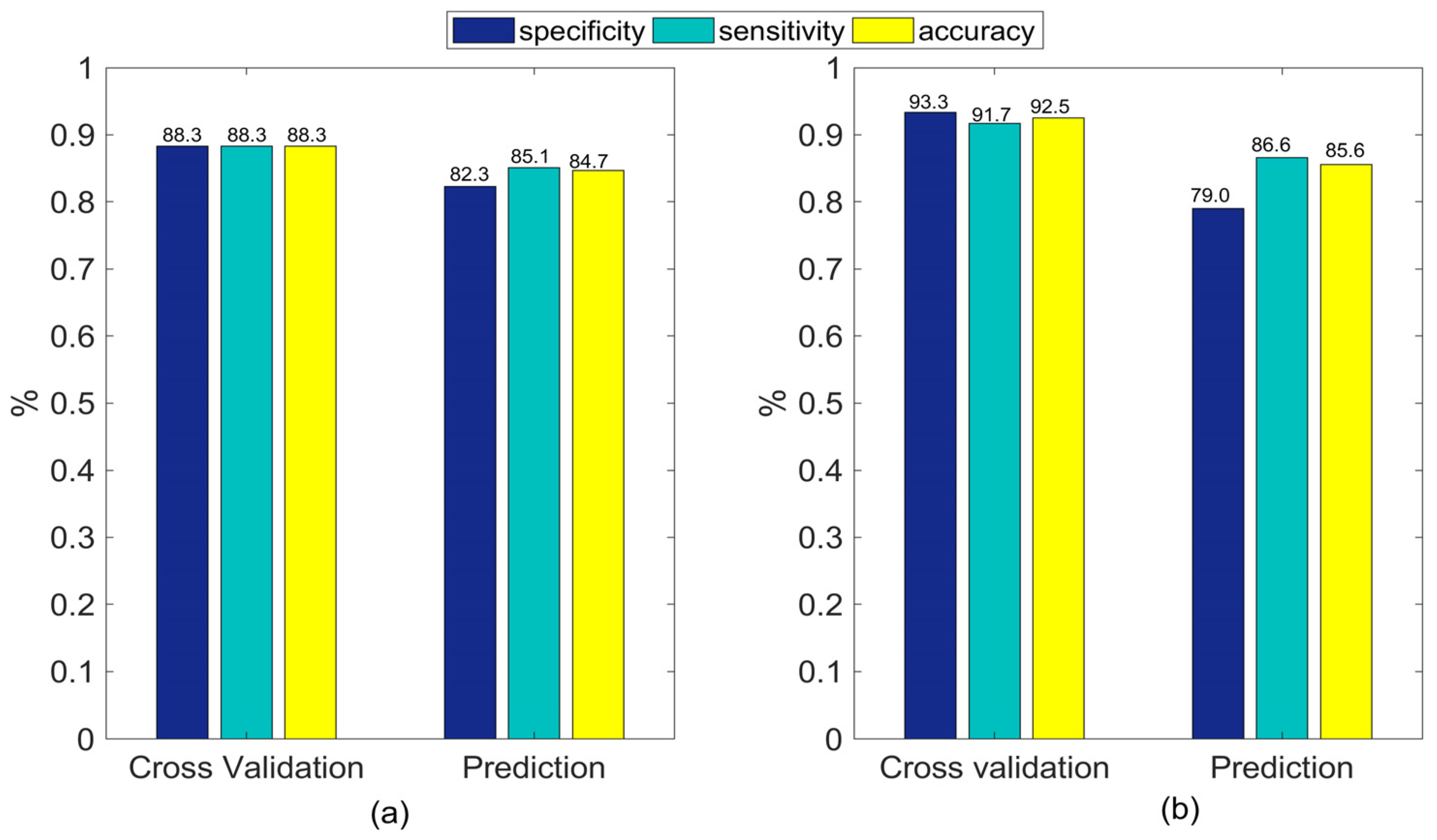 Sensors 18 04463 g006
