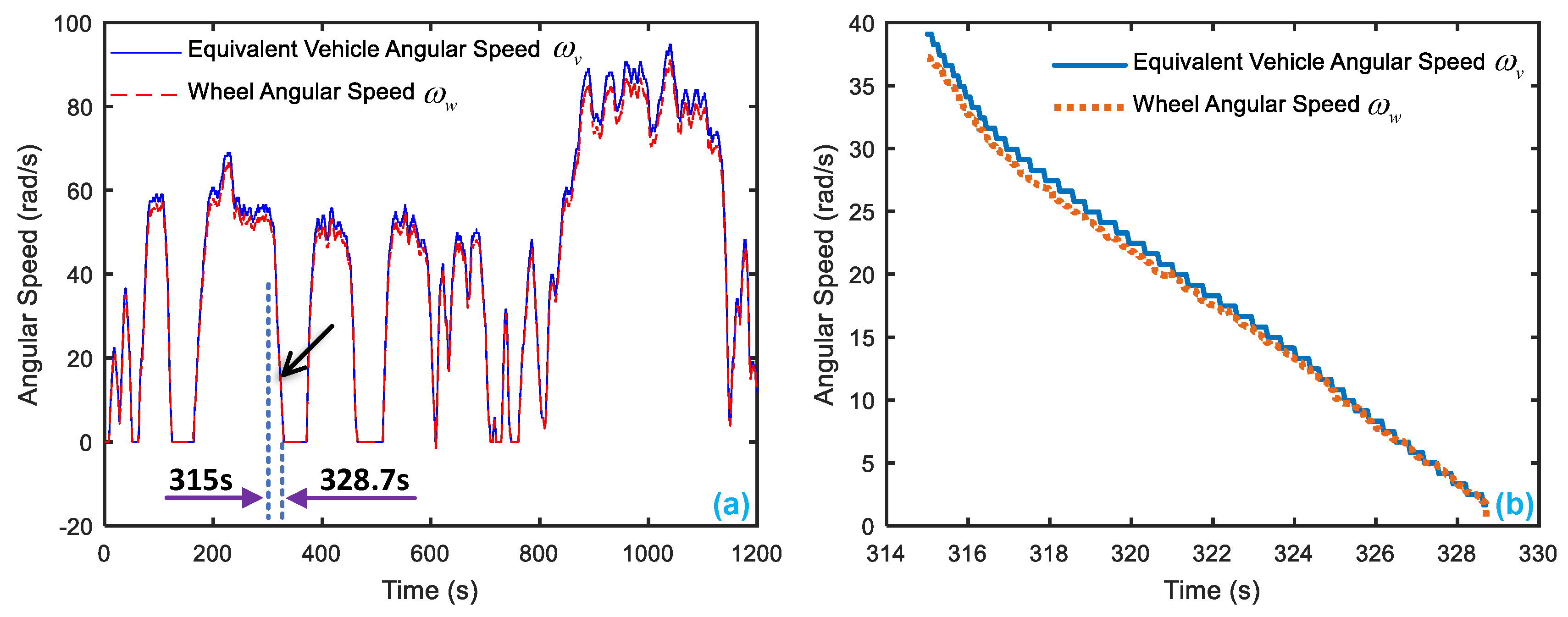 Sensors 18 04468 g015