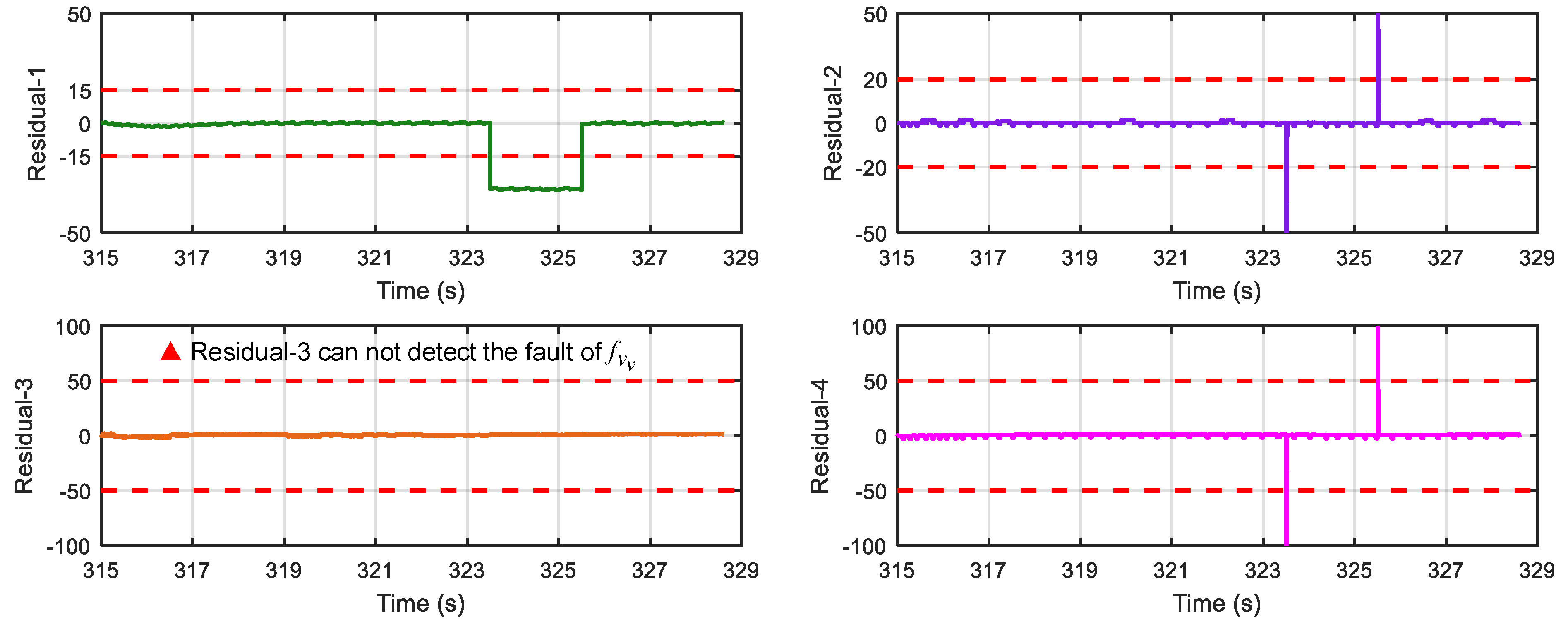 Sensors 18 04468 g018