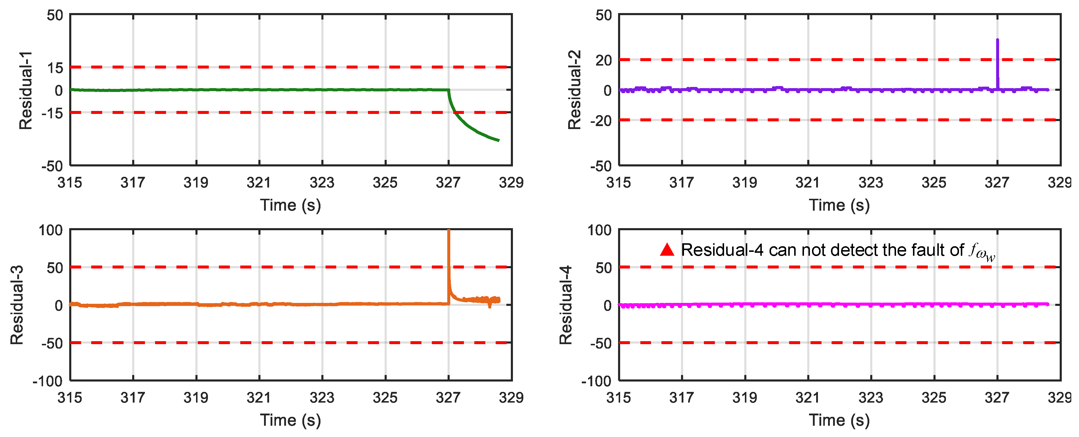 Sensors 18 04468 g019