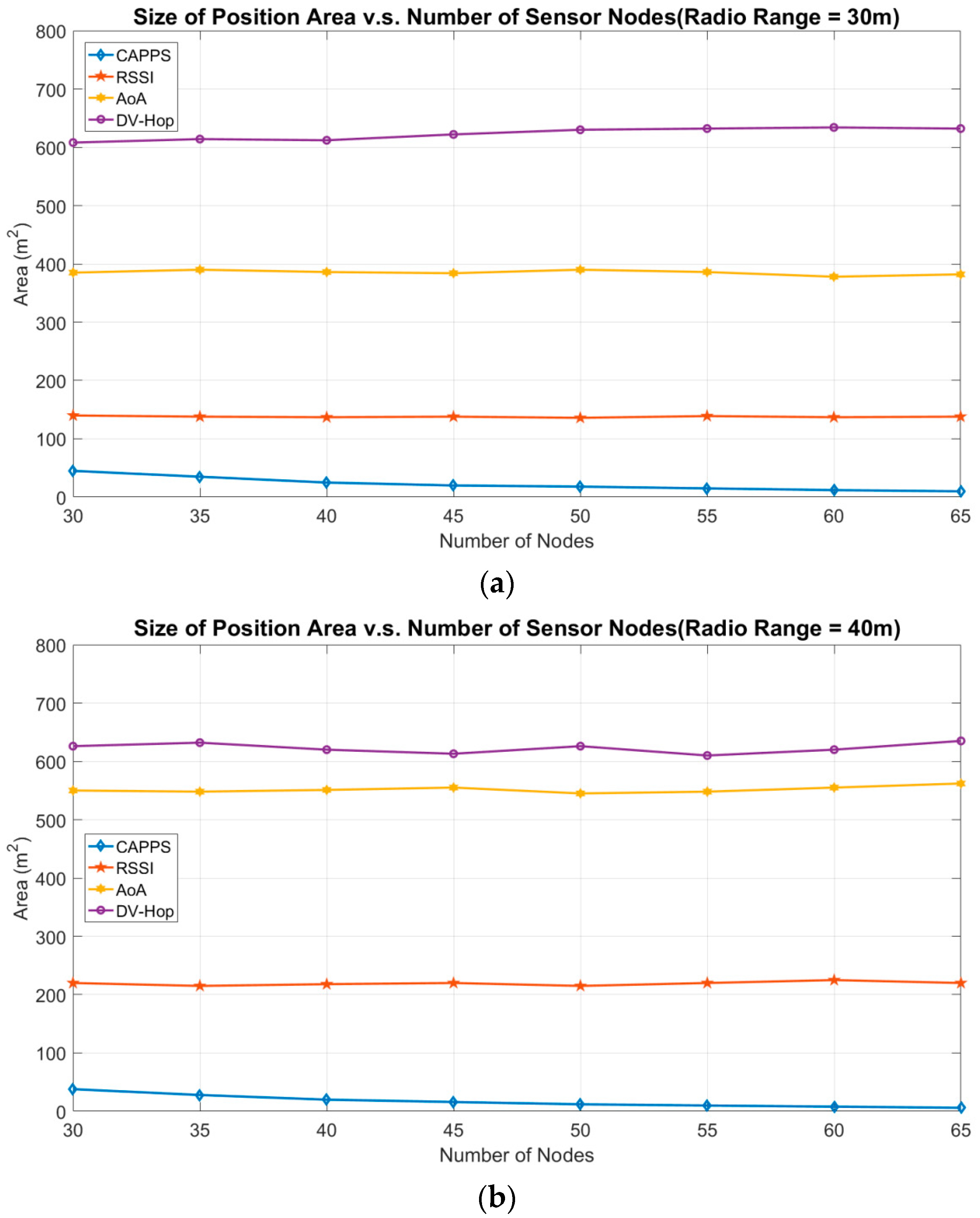 Sensors 18 04469 g004