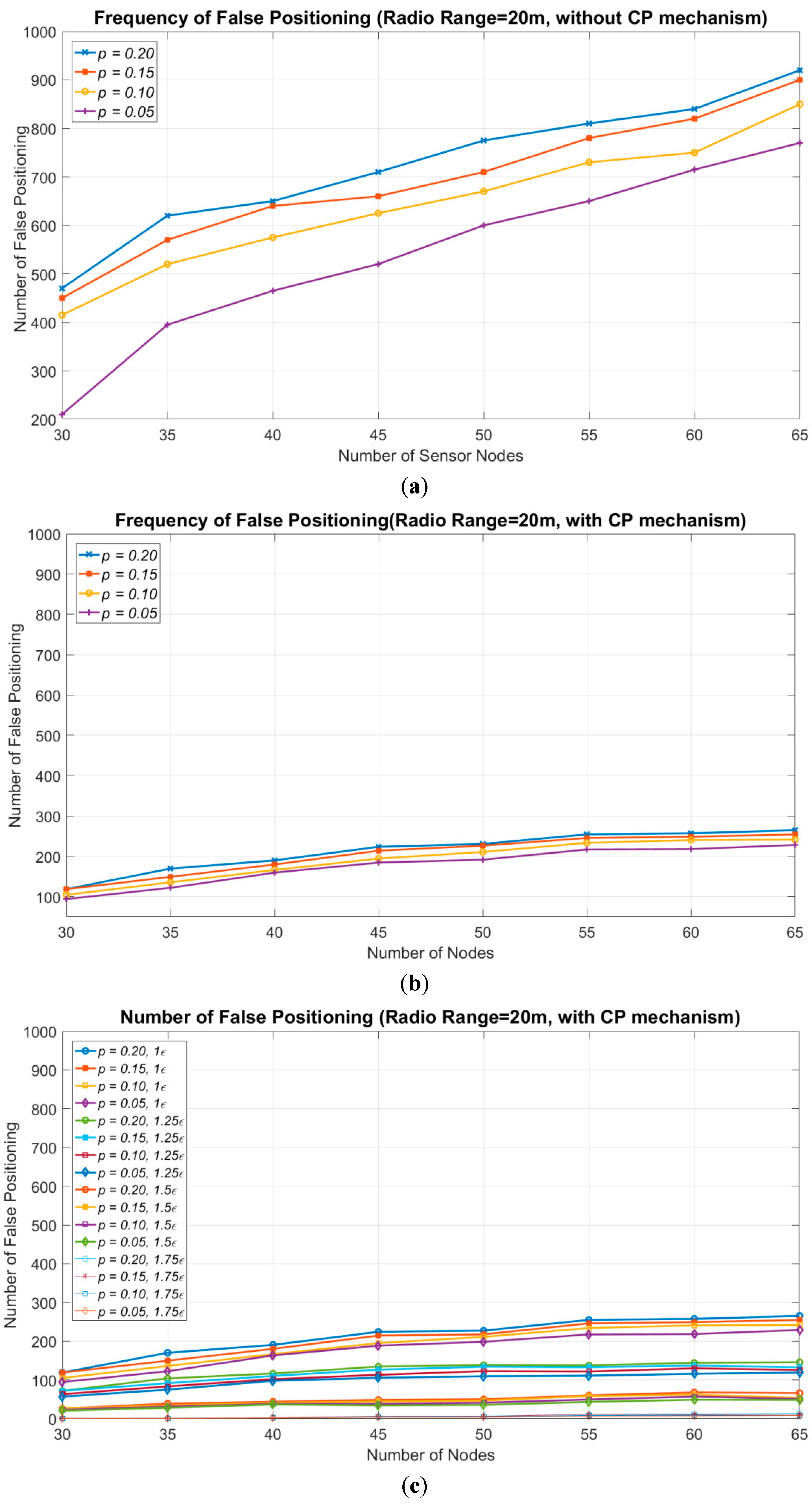 Sensors 18 04469 g008