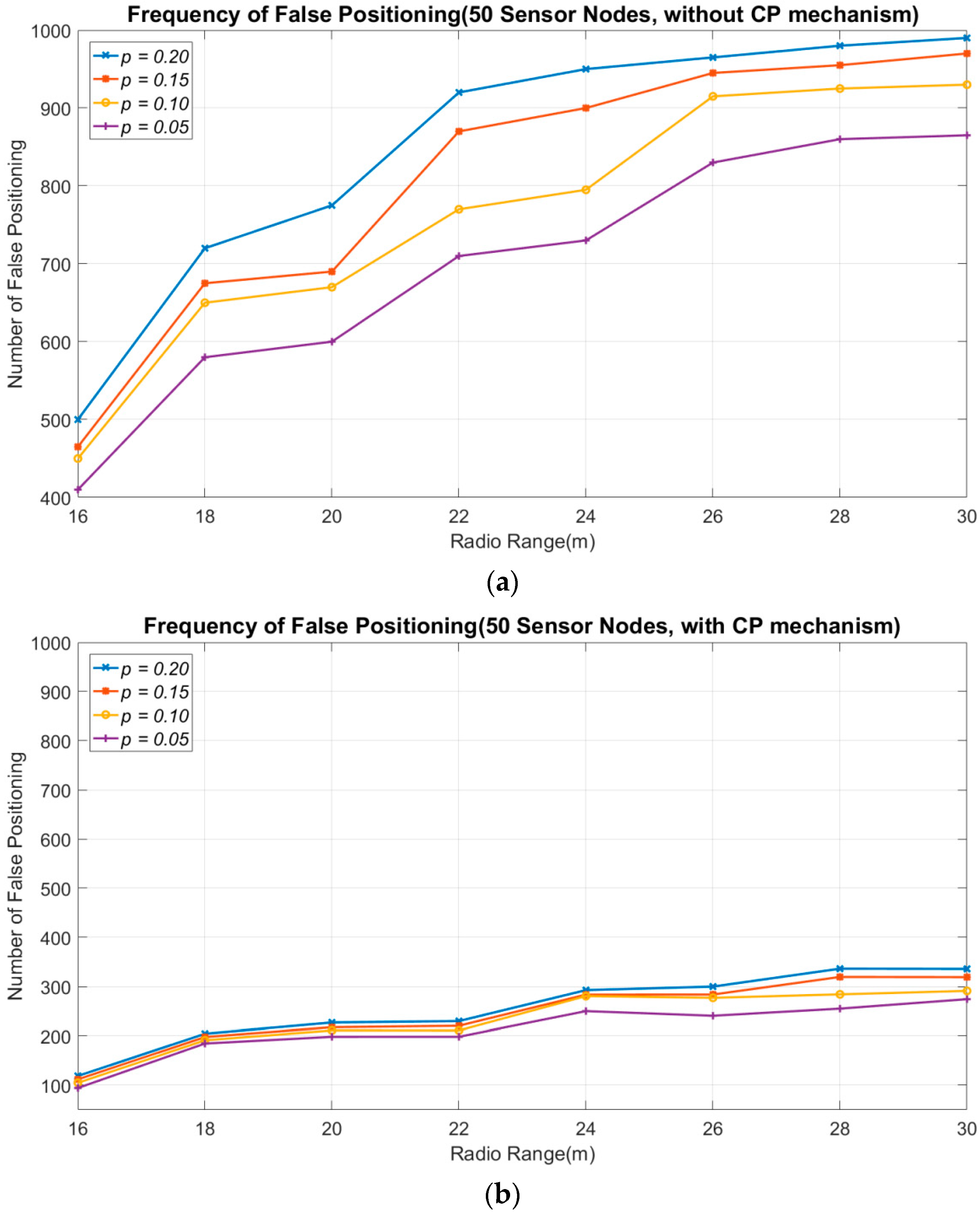 Sensors 18 04469 g009