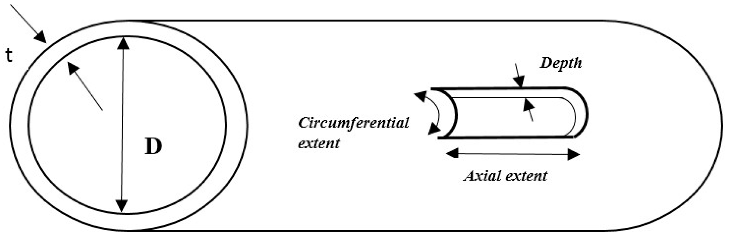 Sensors Free FullText Detection, Localisation and Assessment of