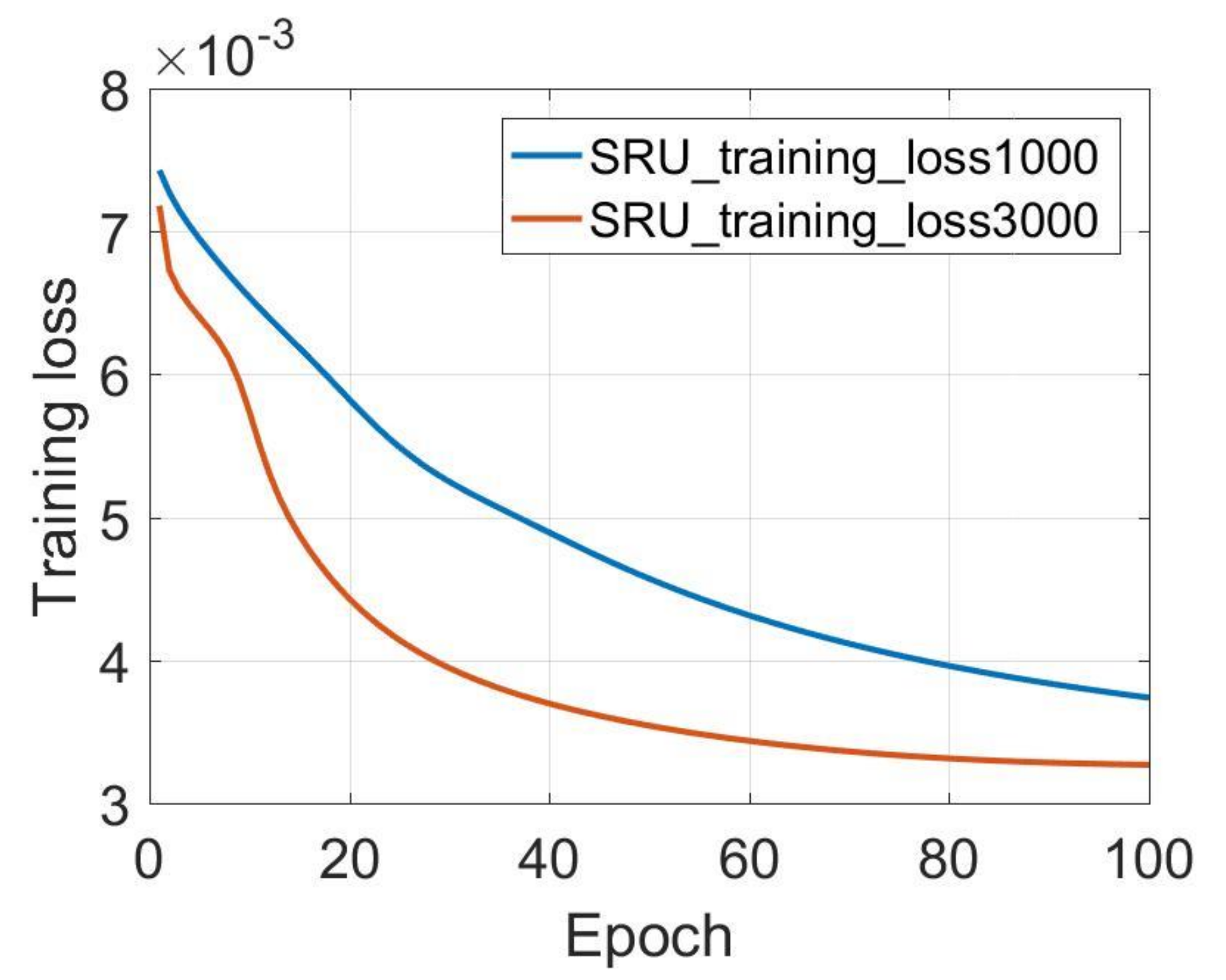 Sensors 18 04471 g007